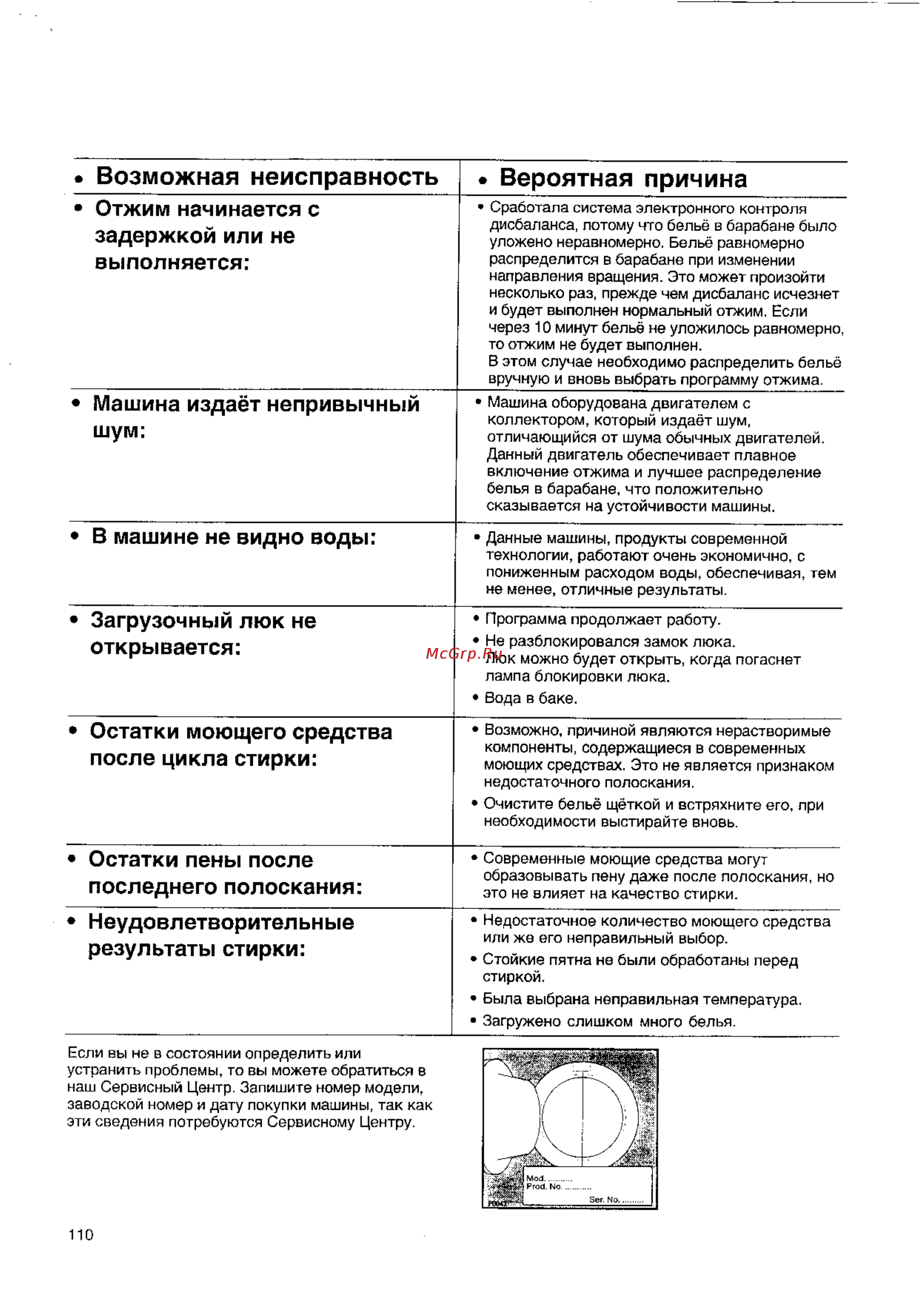 Electrolux EW 1157 F [22/22] Возможная неисправность вероятная причина