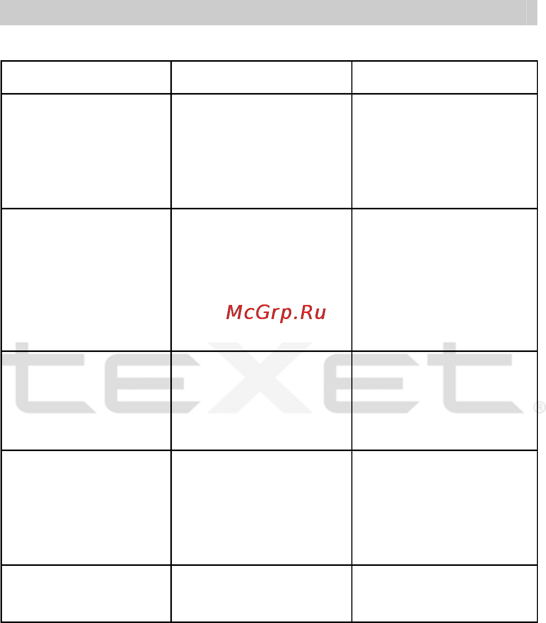 Texet T-715 [32/34] Устранение неисправностей