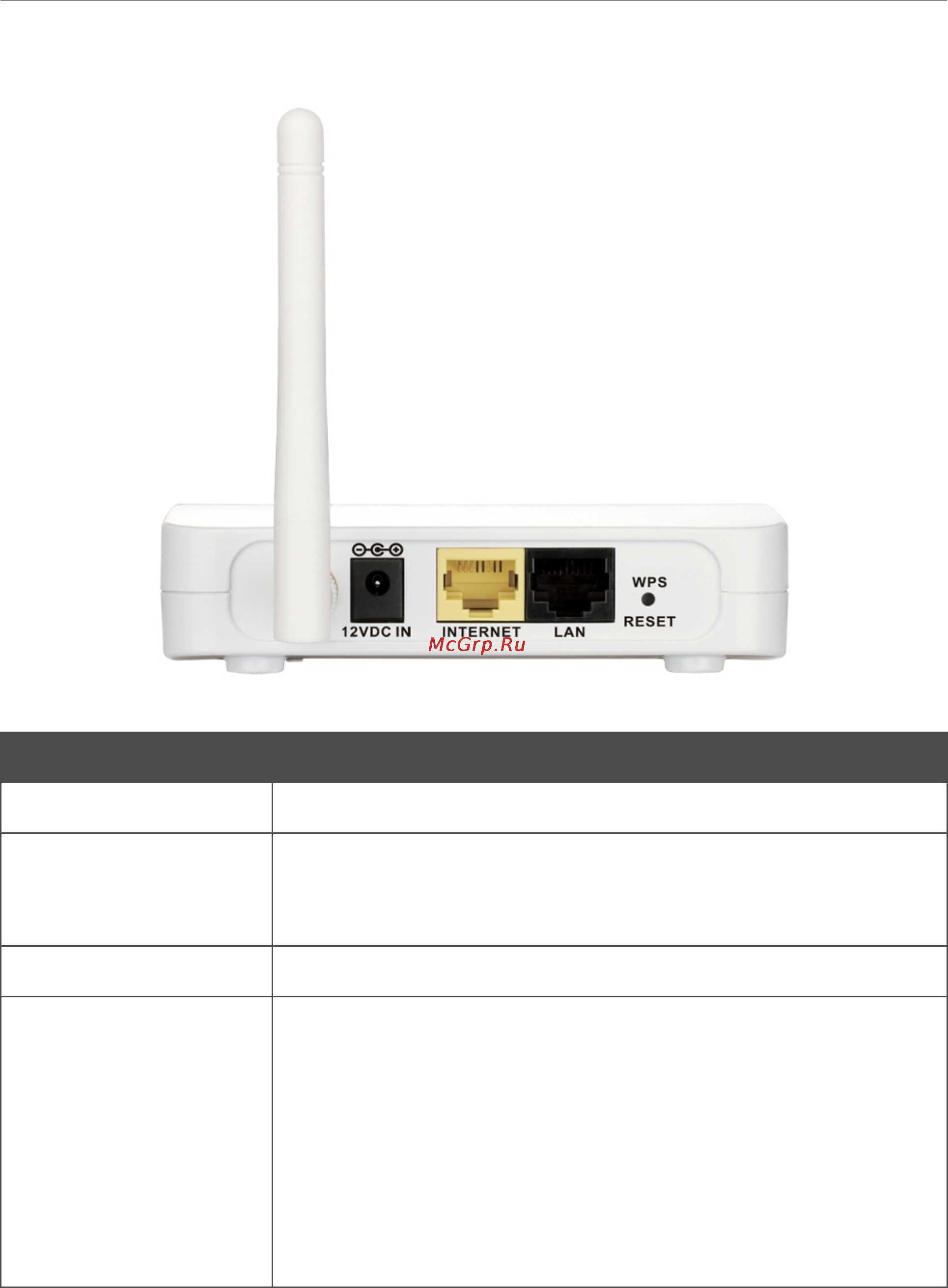 D-Link DAP-1155/A/B1 [12/224] Задняя панель