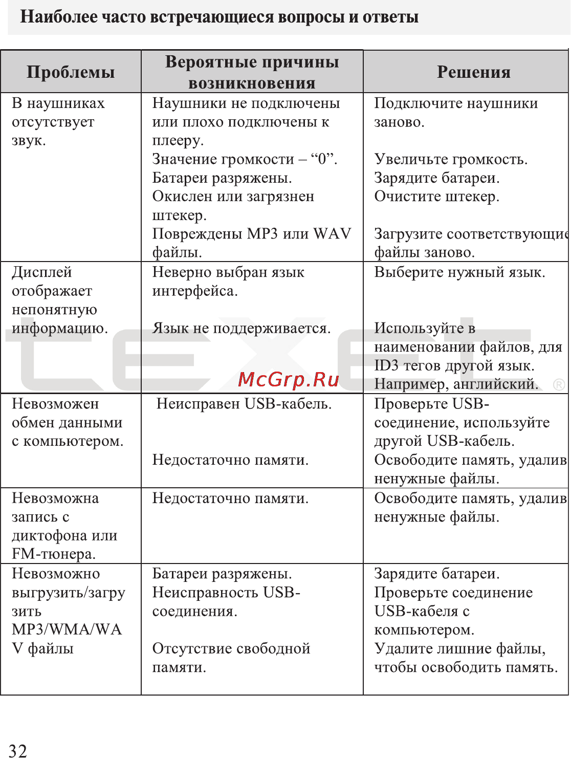 Texet T-602 [33/36] Наиболее часто встречающиеся вопросы и ответы