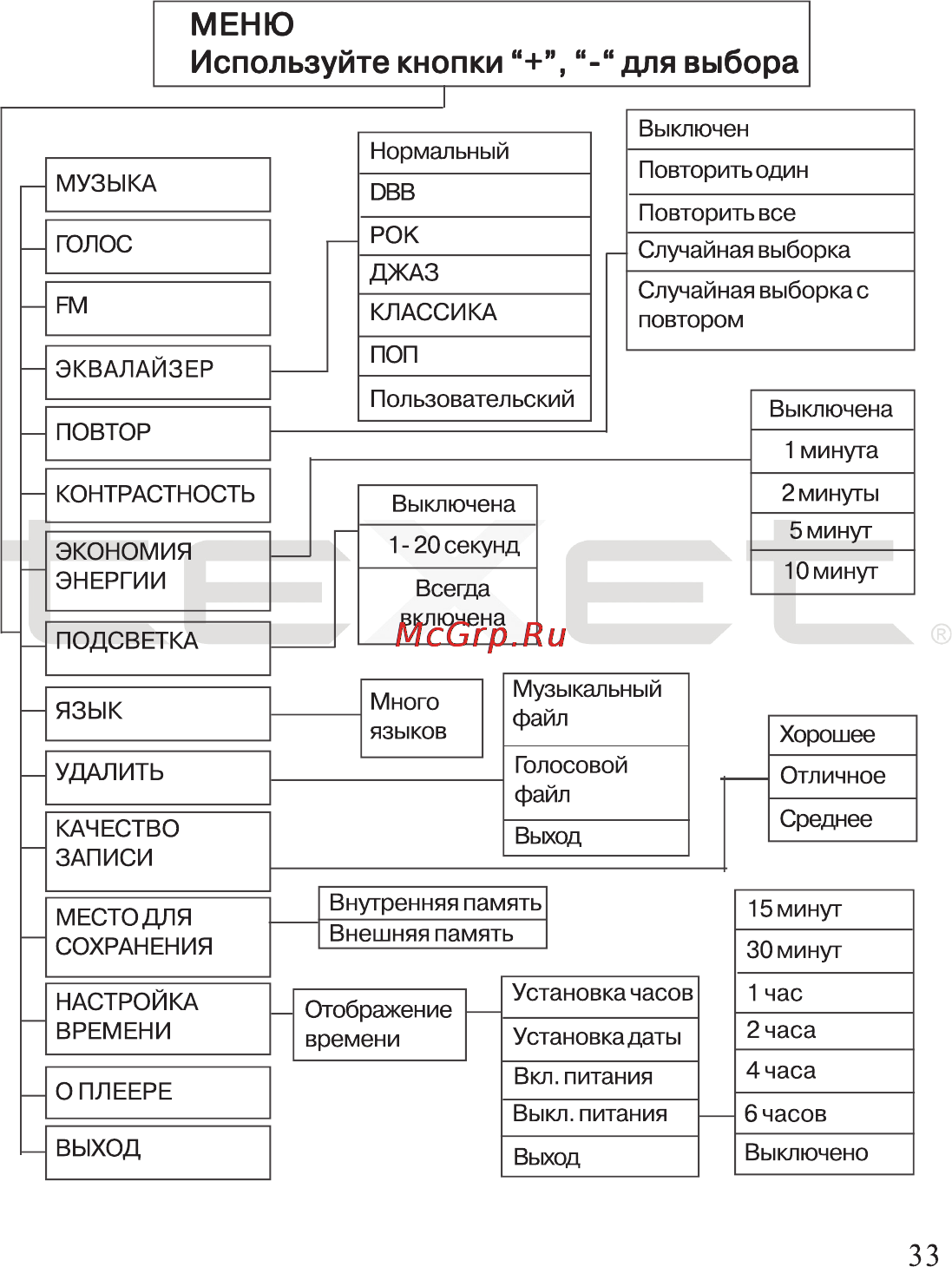 Texet T-602 [34/36] Меню используйте кнопки для выбора