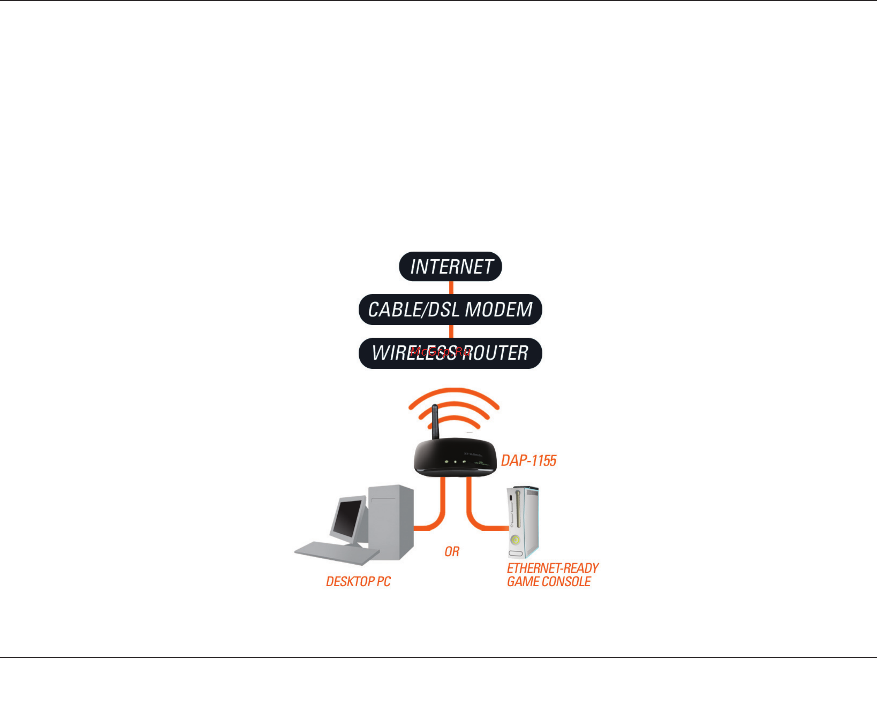 D-Link DAP-1155 [10/80] Bridge mode