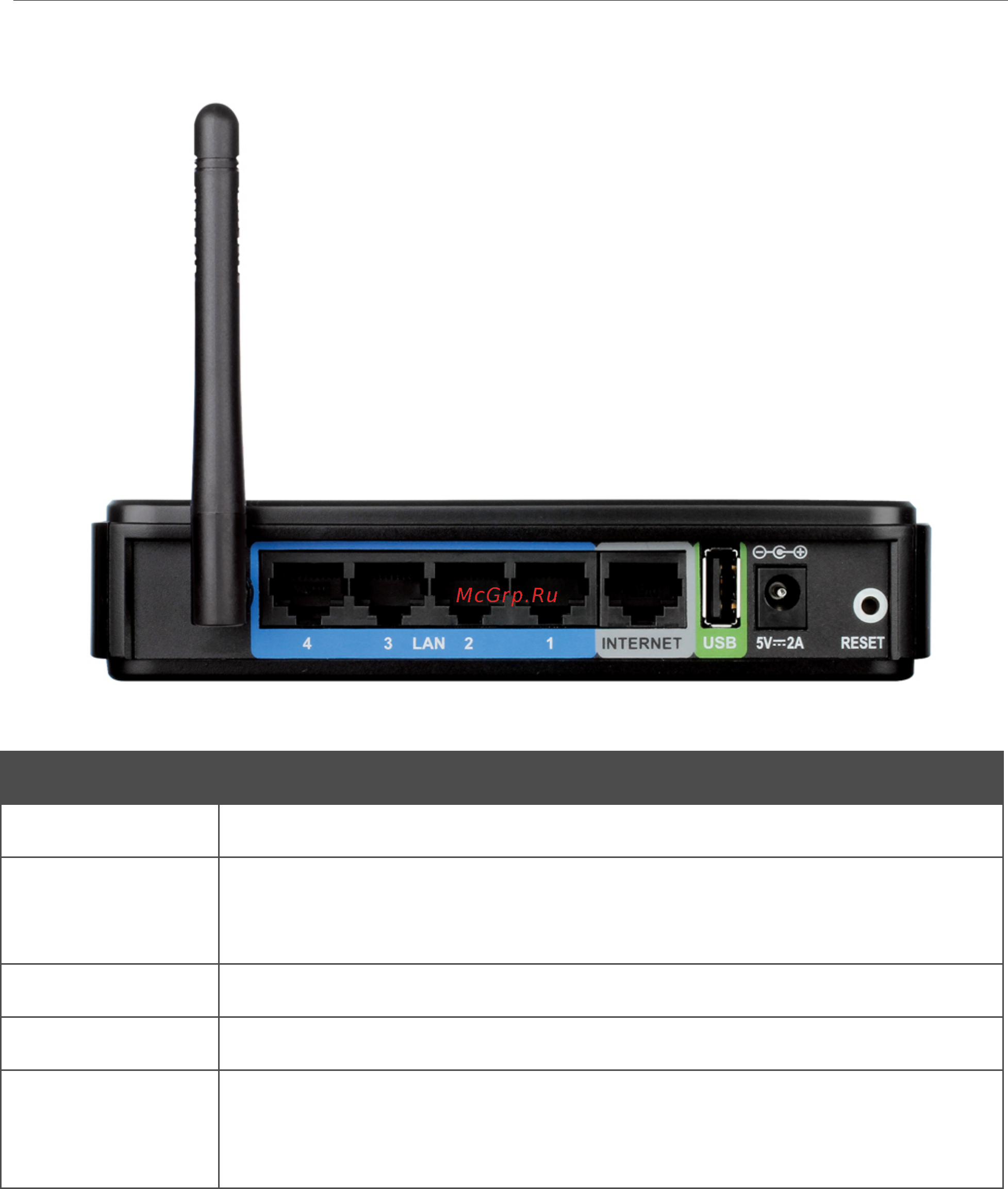 D-Link DIR-320/NRU [14/210] Задняя панель