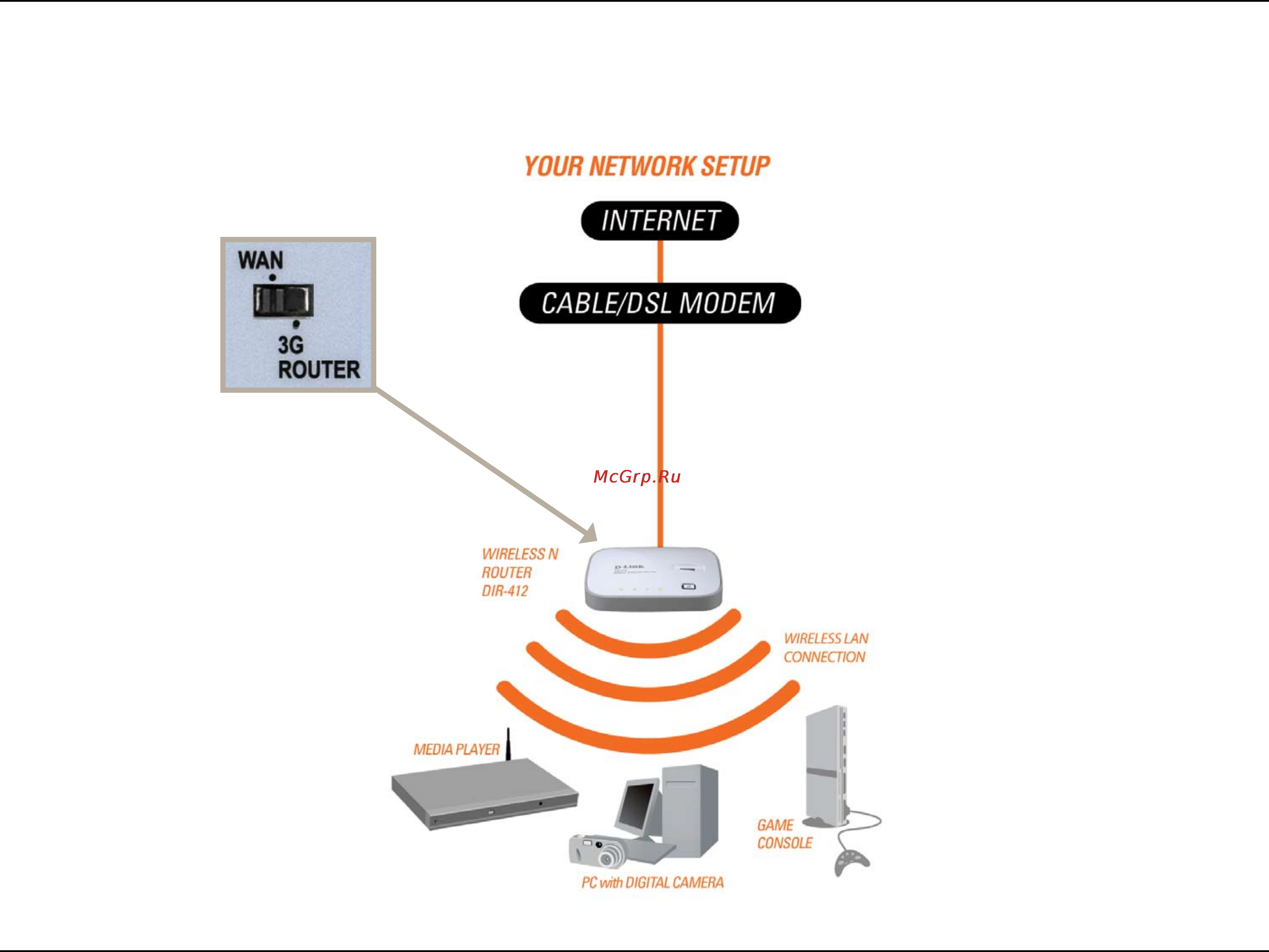 D-Link DIR-412 [13/101] Network diagram