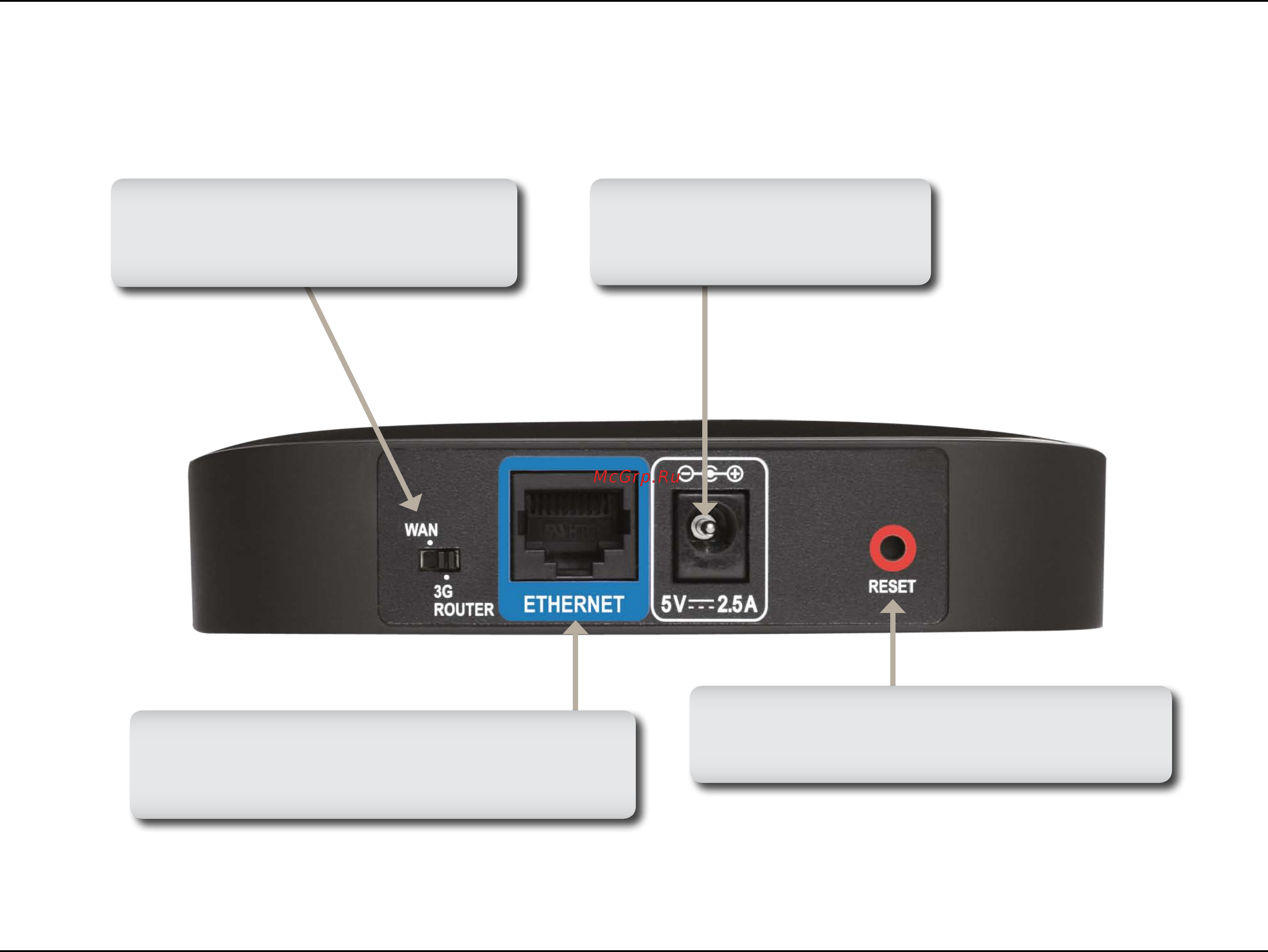 D-Link DIR-412 [8/101] Hardware overview