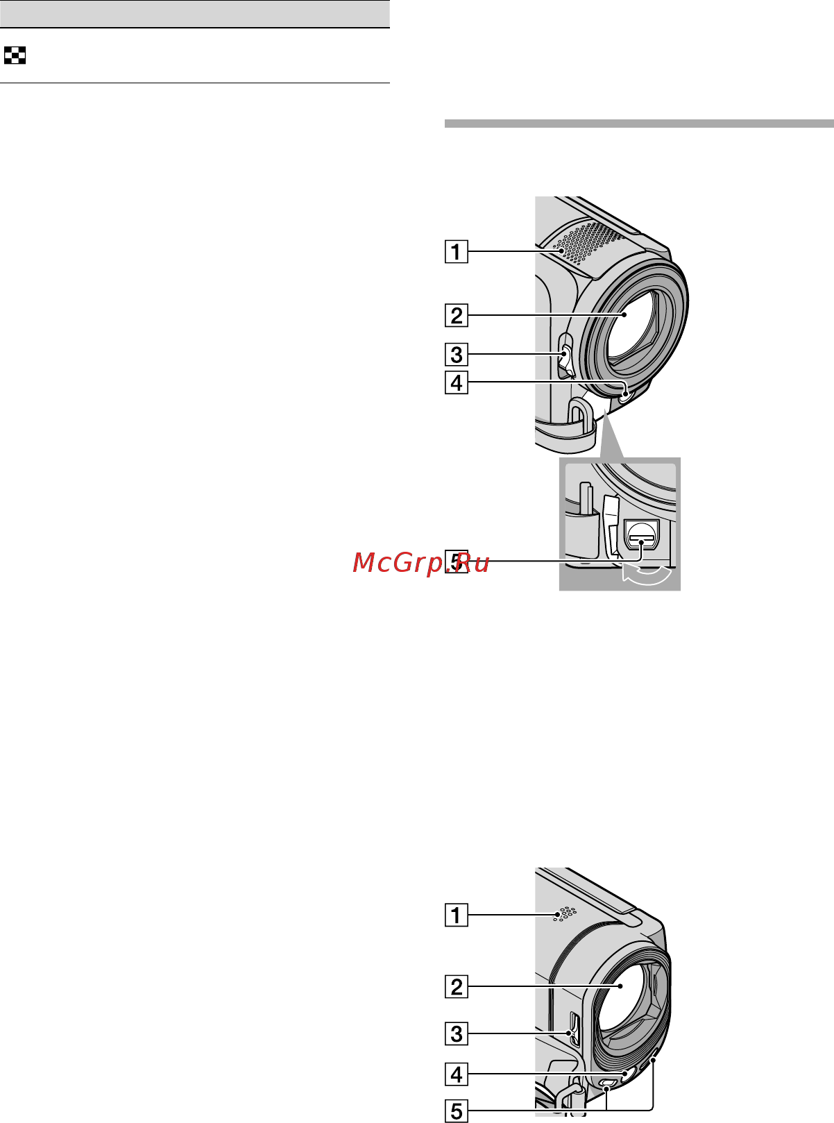 Sony DCR-SR88E [140/147] Компоненти відеокамери й елементи керування