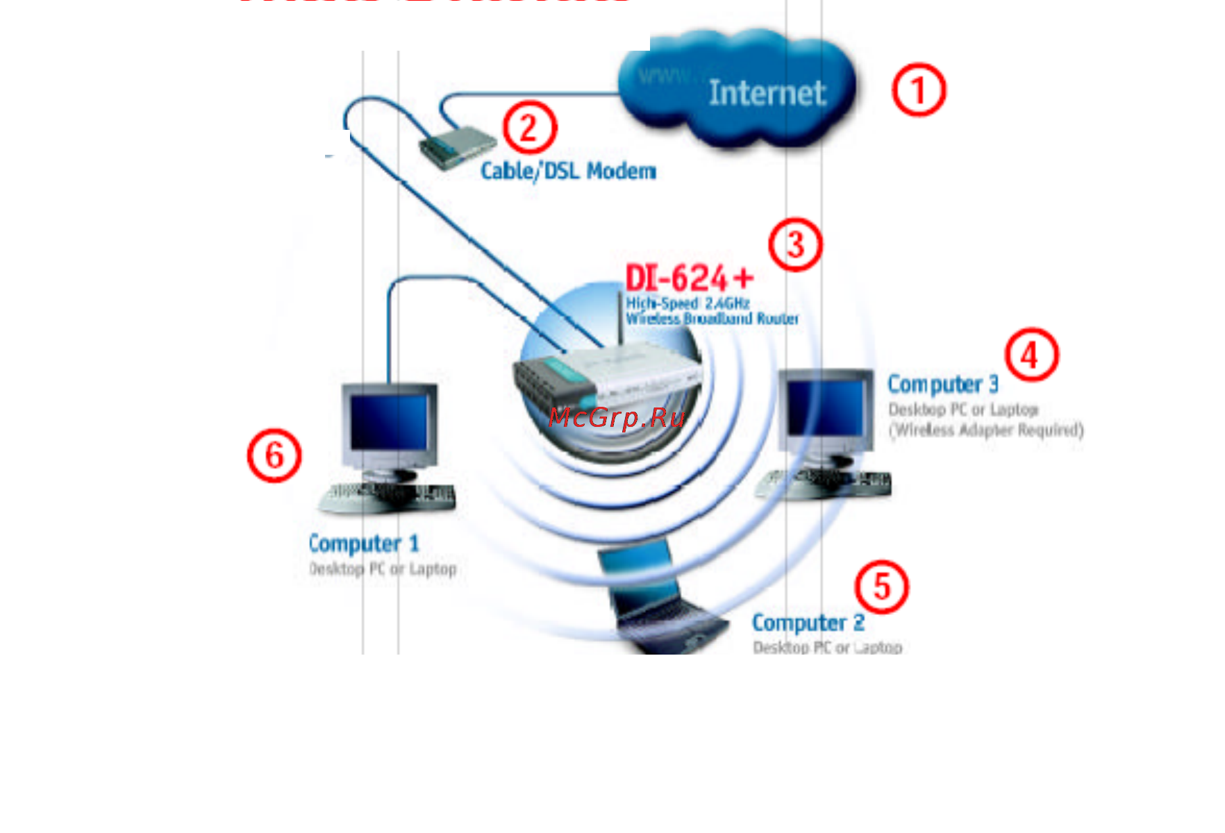 D-Link DI-624+ [11/91] Начало работы