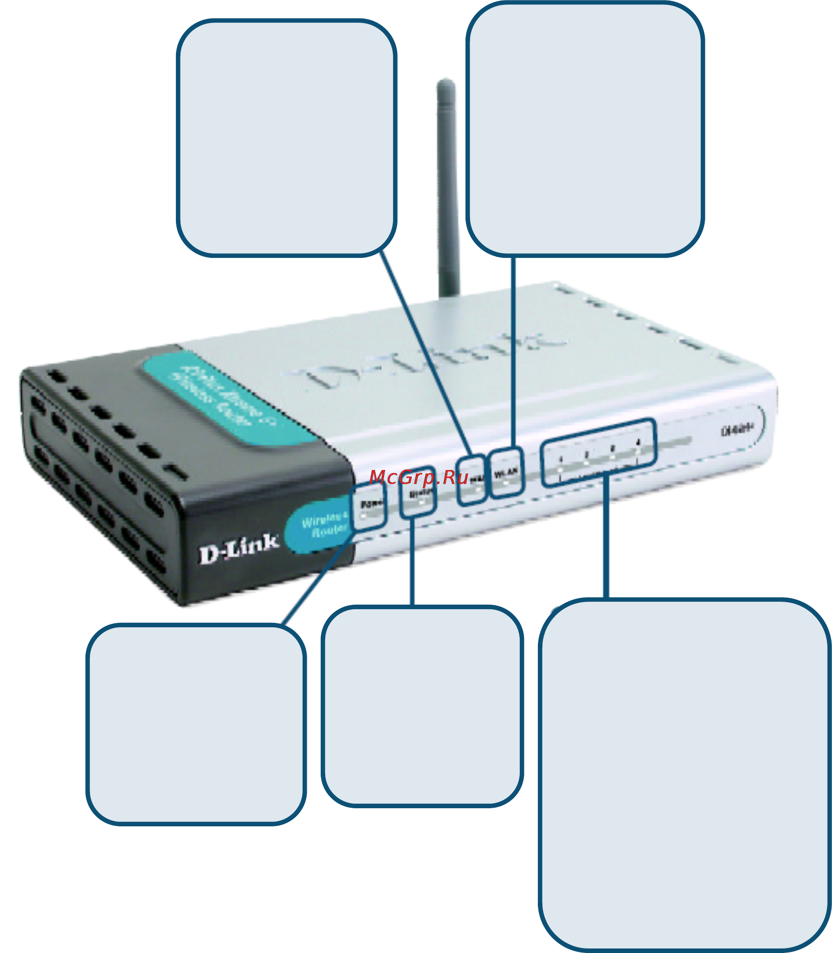 D-Link DI-624+ [6/91] Индикаторы