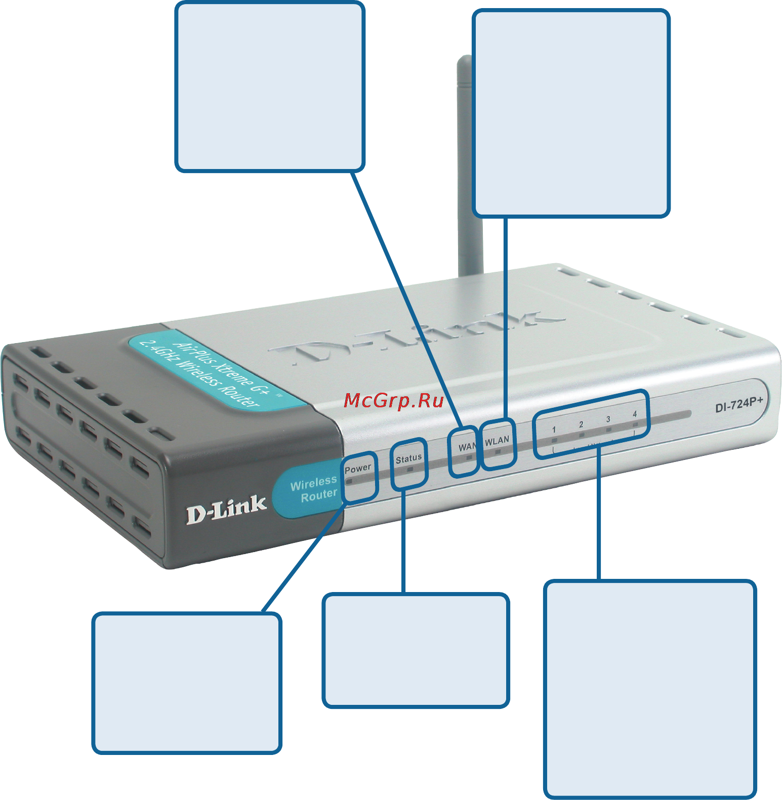 D-Link DI-724P+ Инструкция по эксплуатации онлайн [6/102] 40977