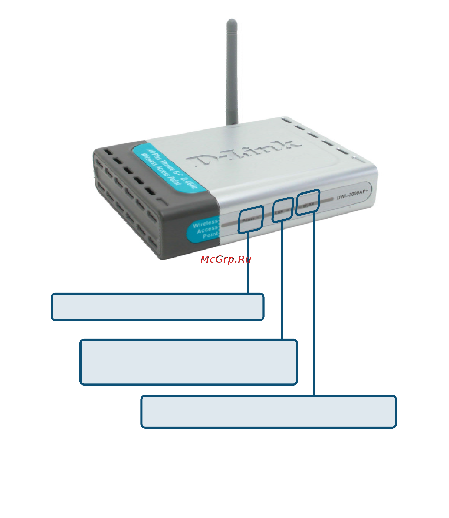 D-Link DWL-2000AP+ Инструкция по эксплуатации онлайн [6/53] 40987