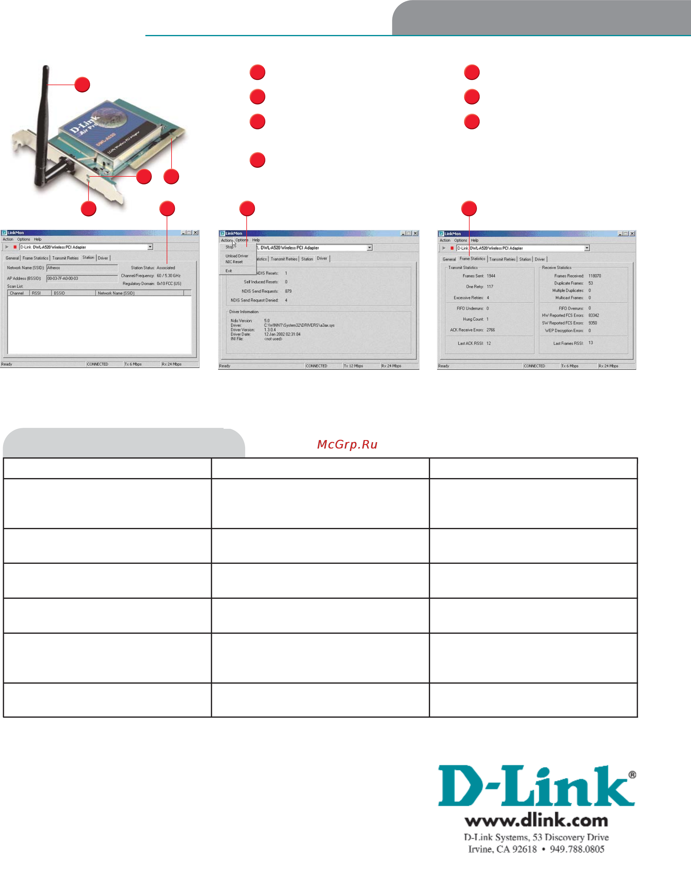 D-Link DWL-A520 [2/2] Features benefits