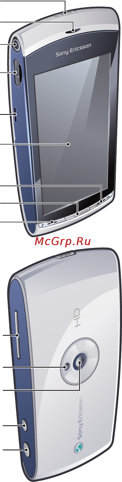 SONY-ERICSSON U5i V.Ruby (+Skype) [6/77] Основные элементы телефона