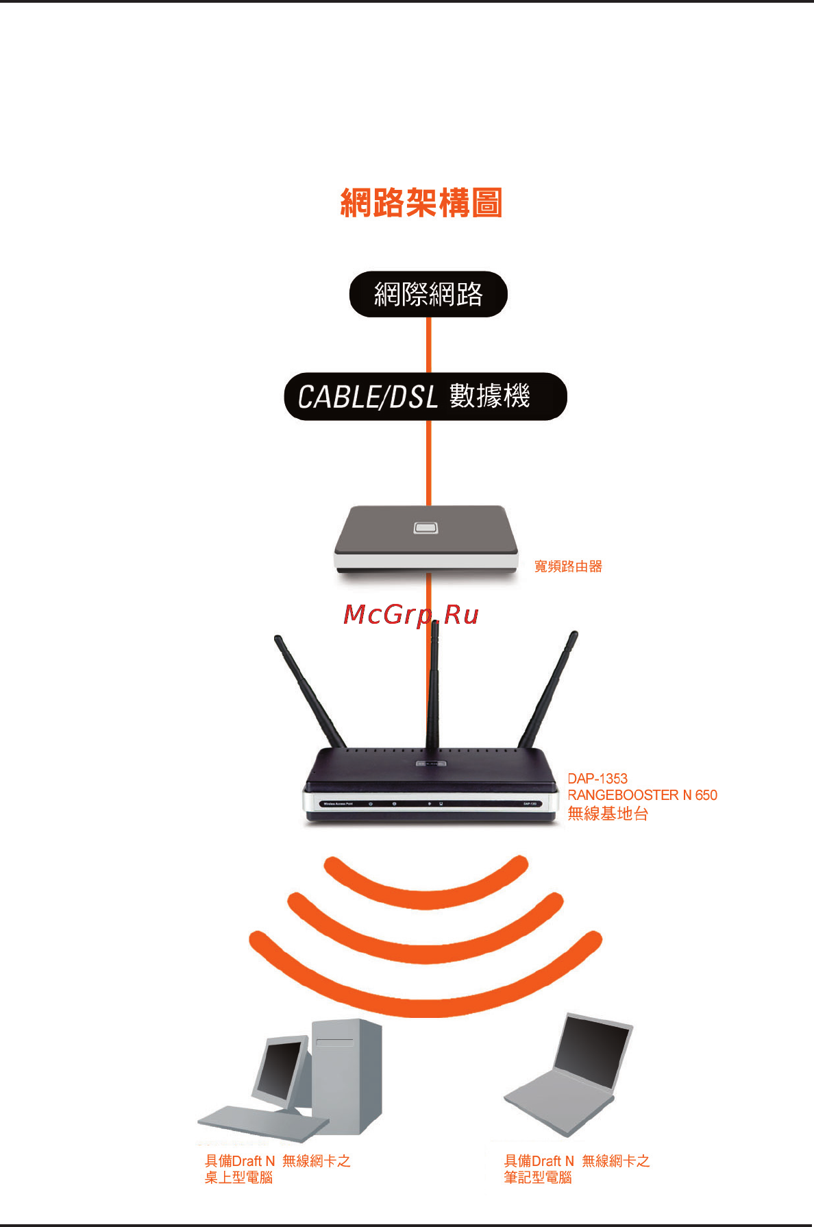 D-Link DAP-1353 [56/78] 您已完成設定