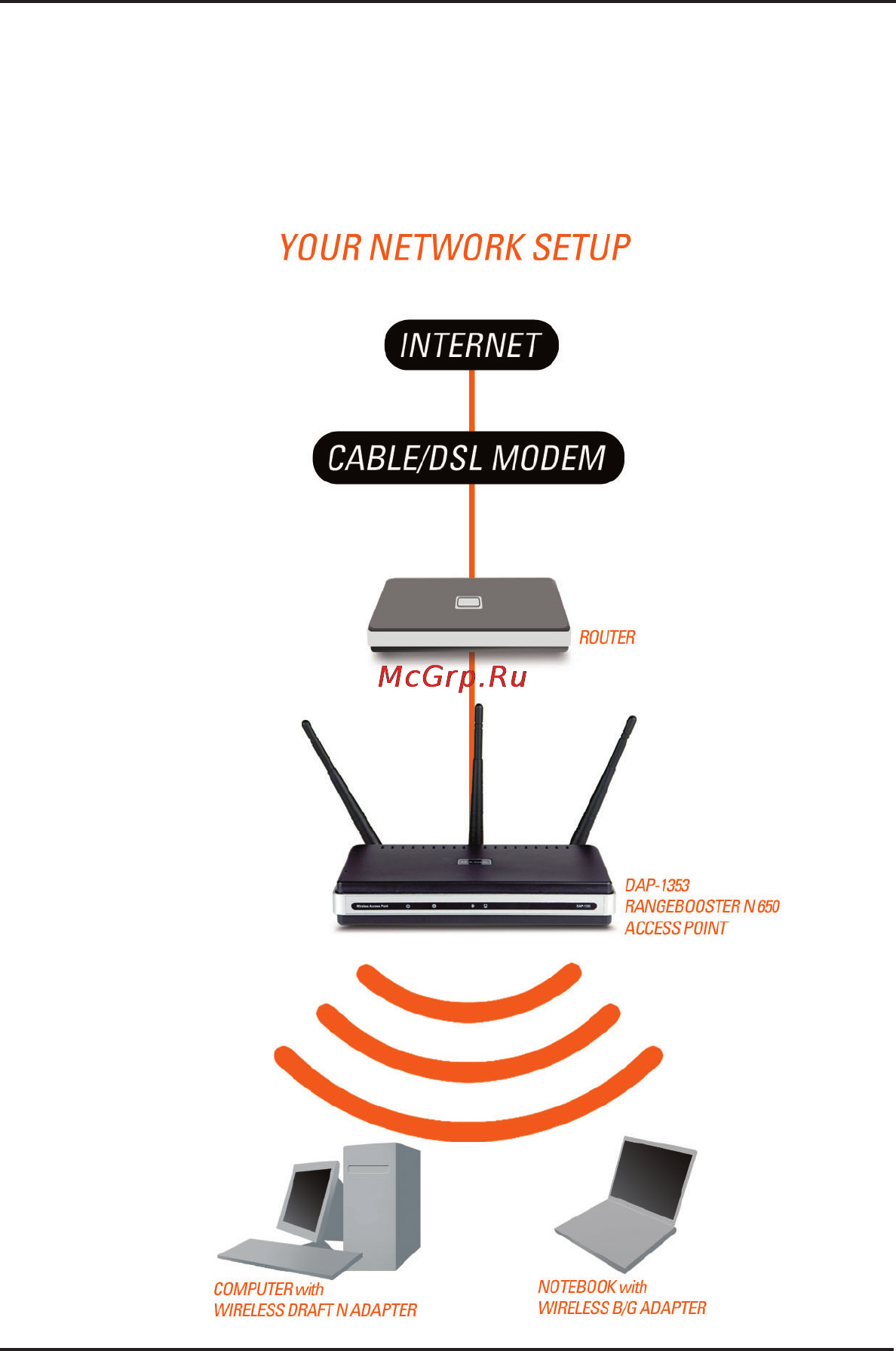 D-Link DAP-1353 [66/78] Pengaturan selesai
