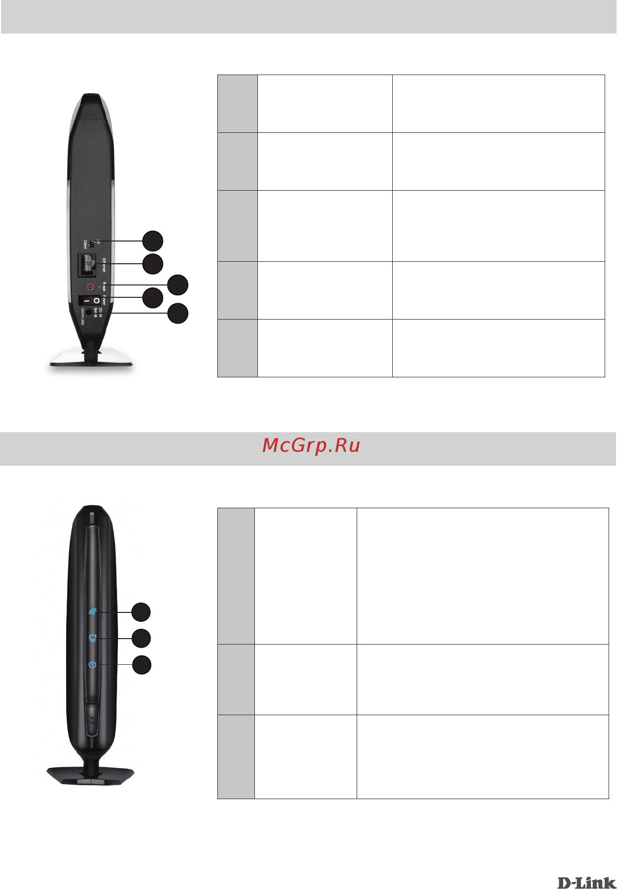 D-Link DAP-1420 [3/10] Индикаторы
