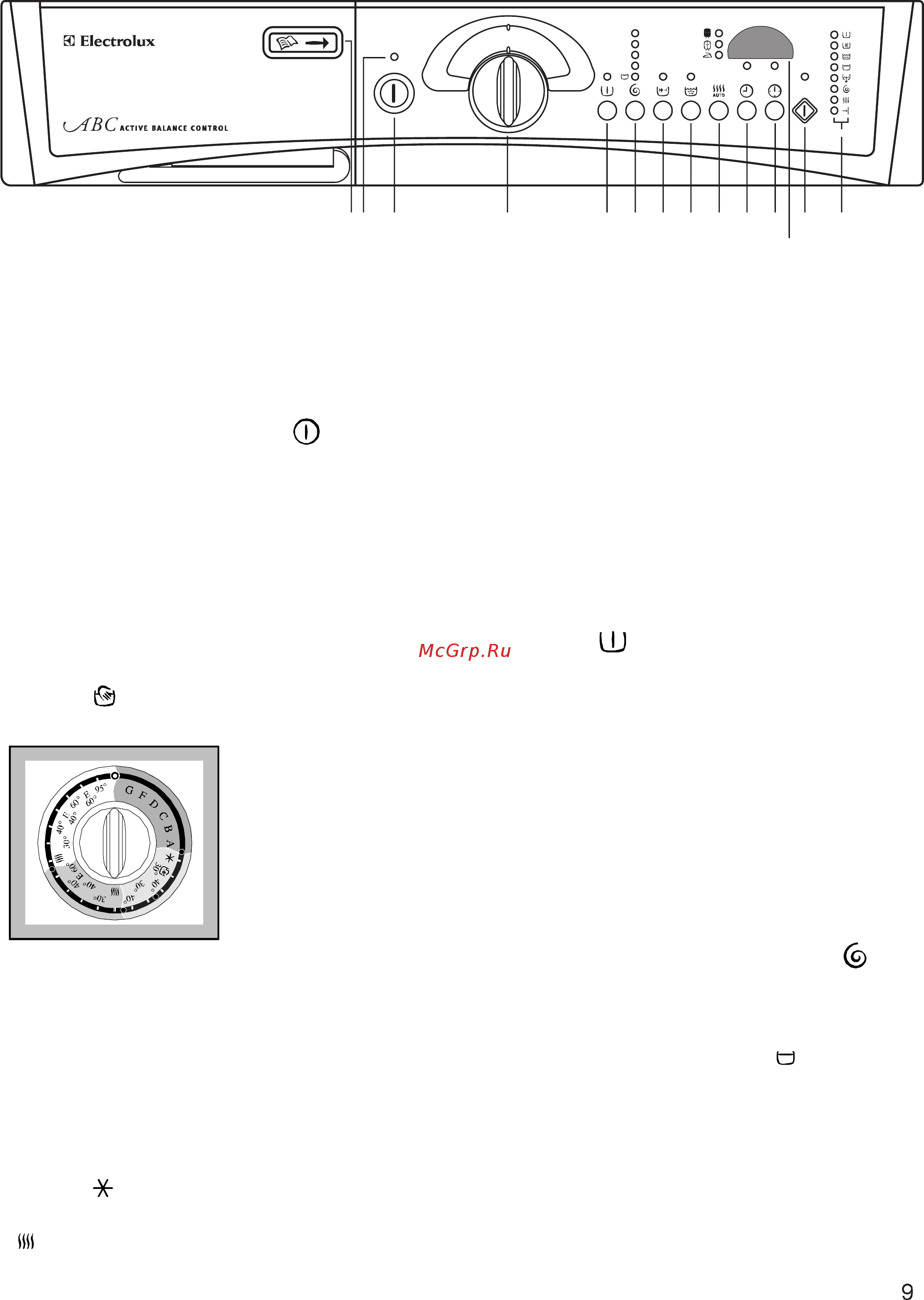Electrolux EW 1259 W [9/27] Программная карточка