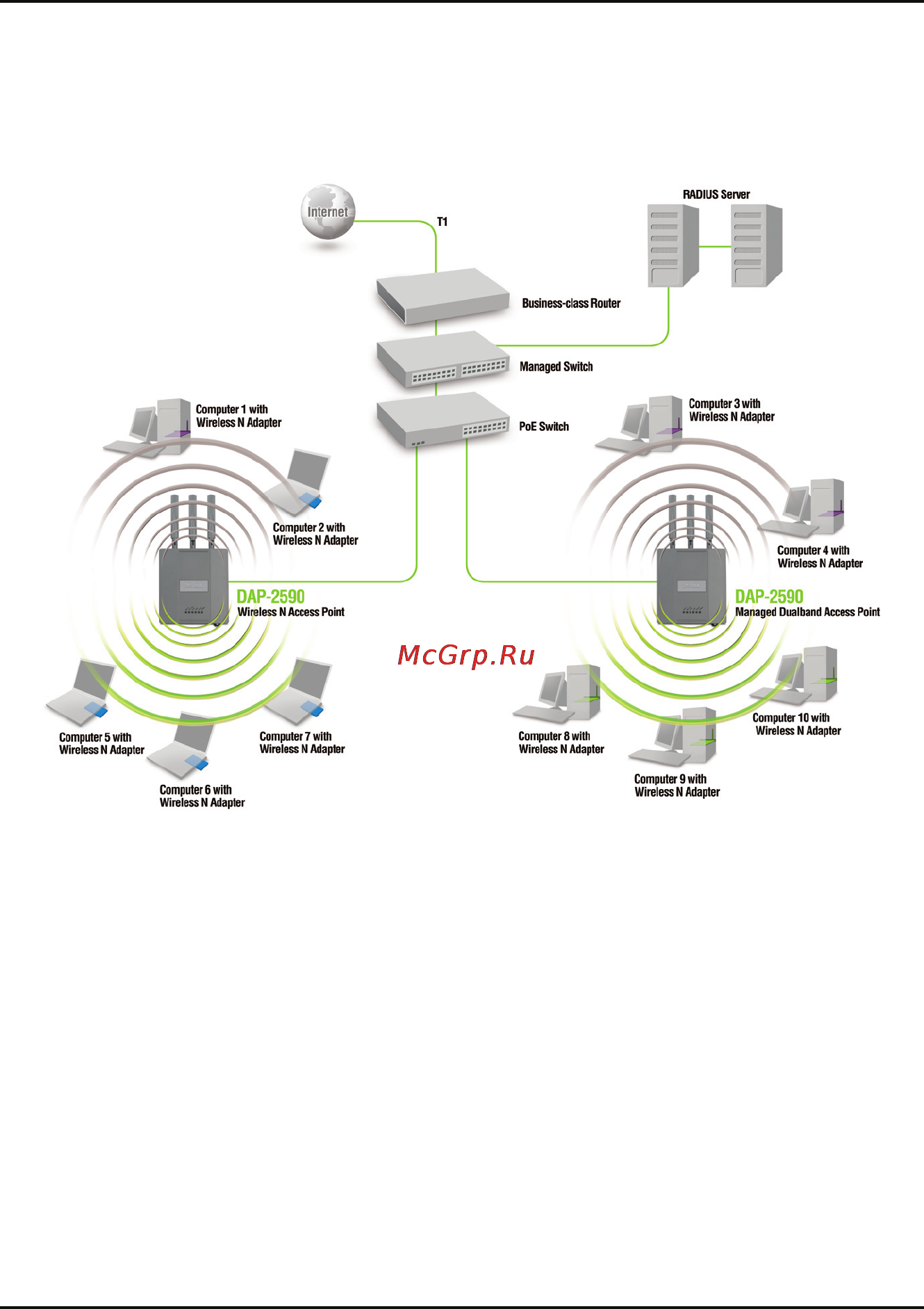 D-Link DAP-2590 [5/6] Dap 2590 install guide