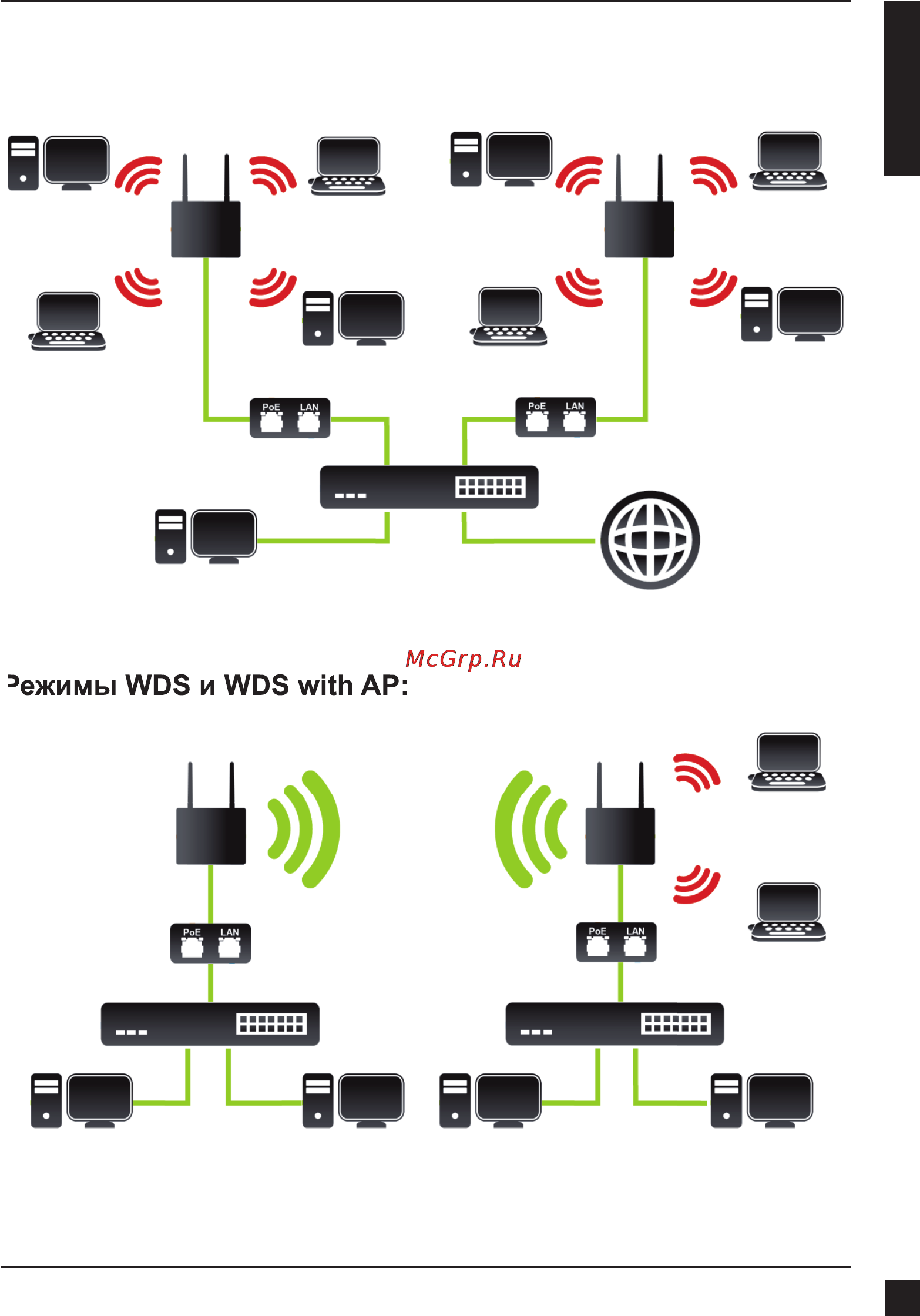 D-Link DAP-3340 [7/8] Режимы wds и wds with ap