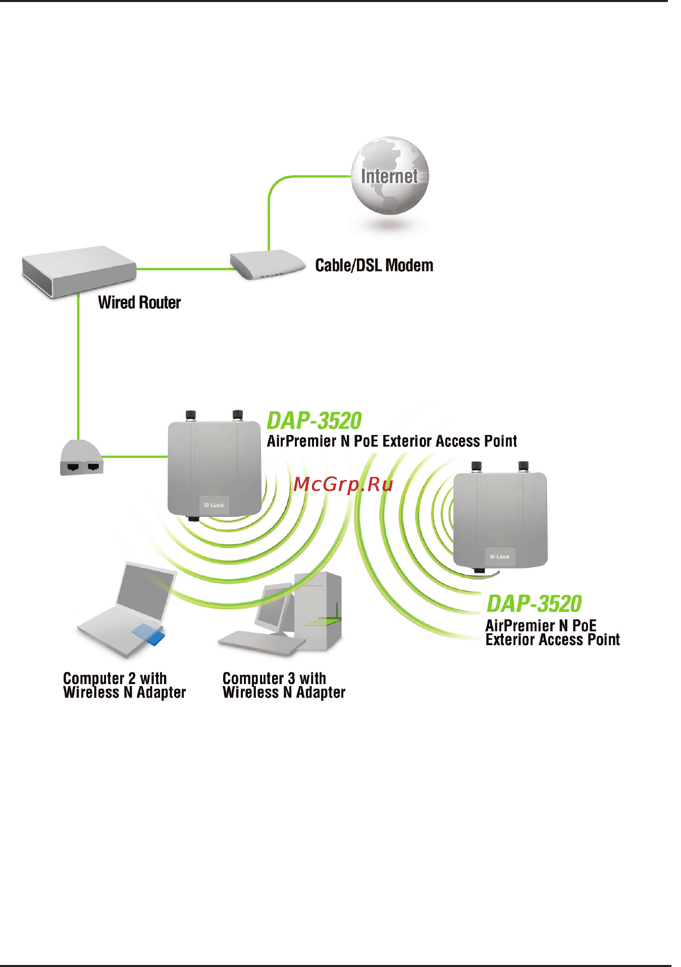 D-Link DAP-3520 Инструкция по эксплуатации онлайн [10/11] 41083