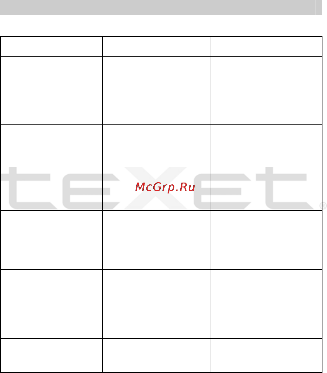 Texet T-510 [33/34] Устранение неисправностей