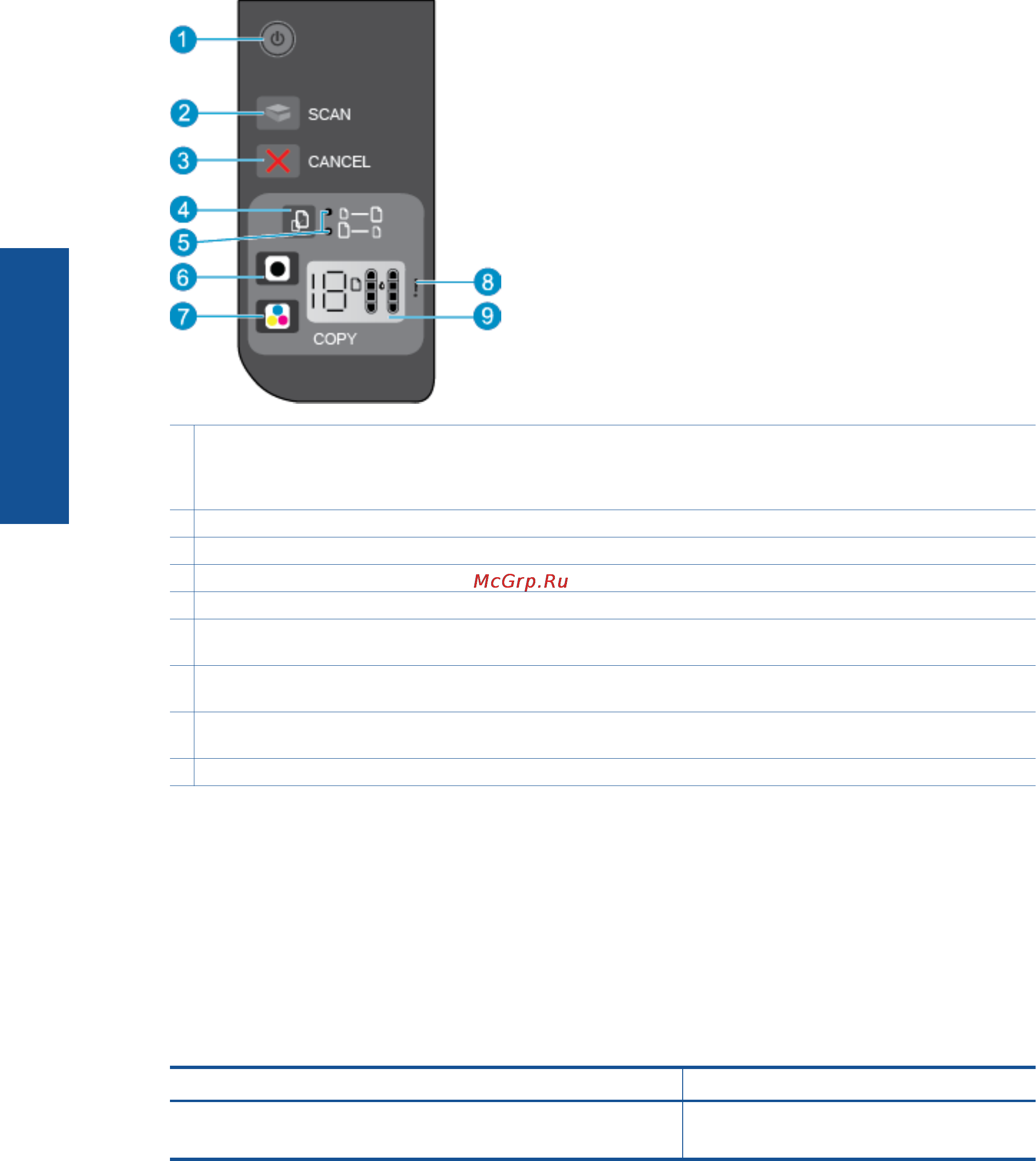 HP Deskjet Ink Advantage 2515 All-in-One [8/54] Индикаторы состояния