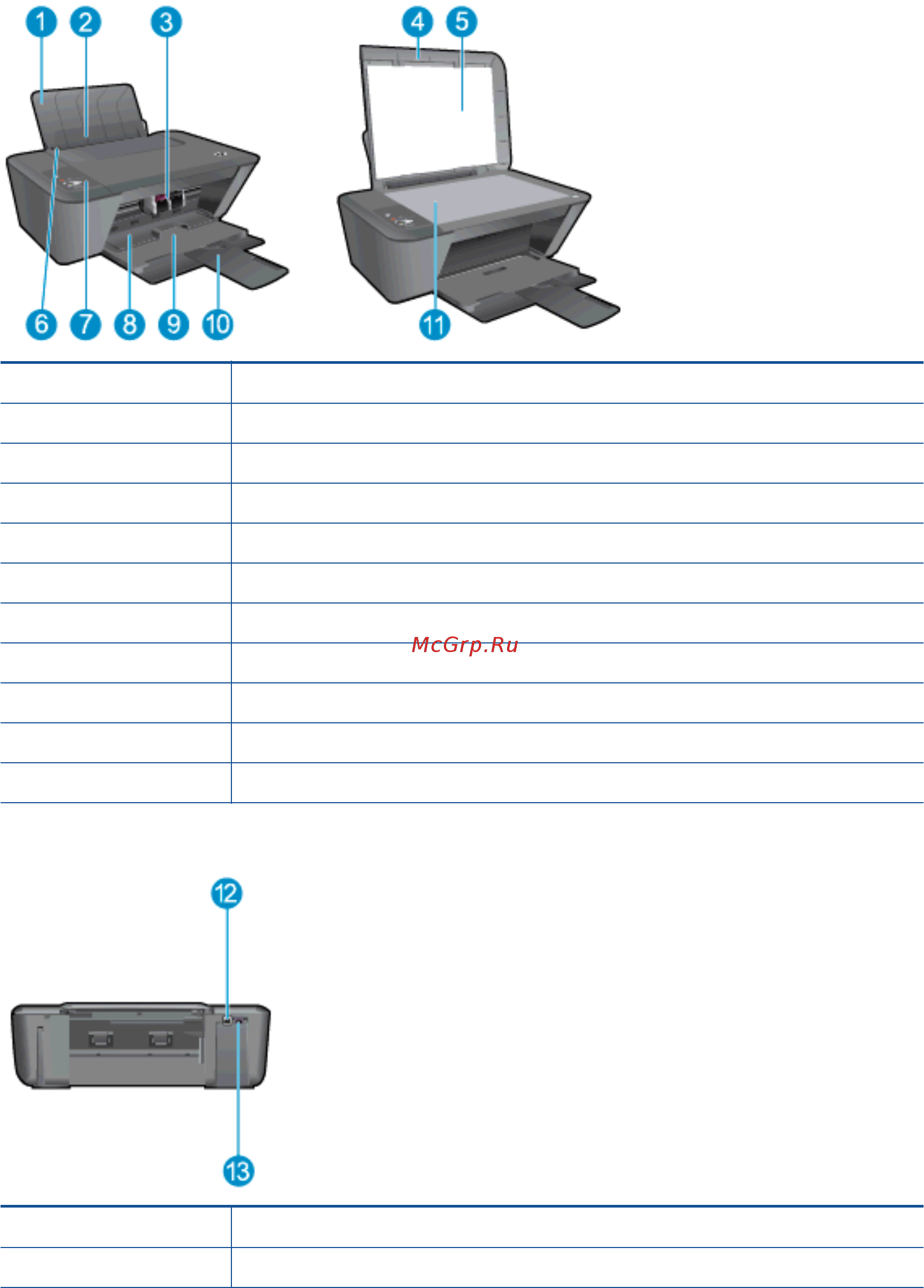 HP Deskjet Ink Advantage 1515 AiO [8/92] Компоненты принтера