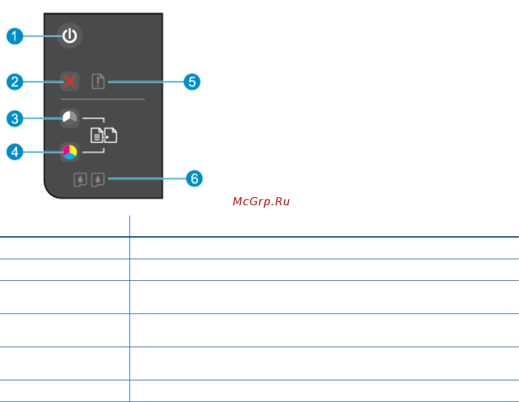HP Deskjet Ink Advantage 1515 AiO [9/92] Функции панели управления