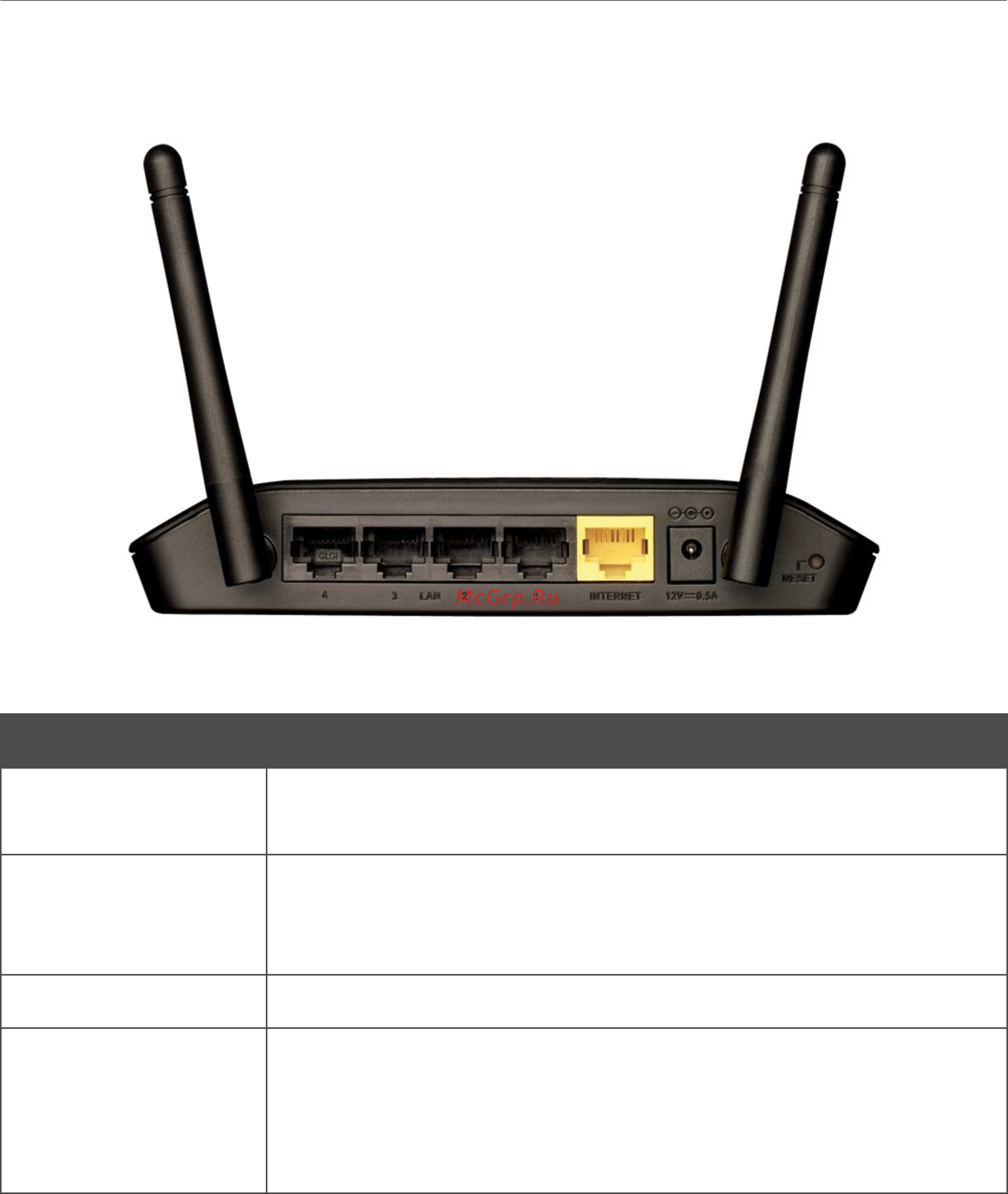 D-Link DIR-615/K1 [14/184] Задняя панель