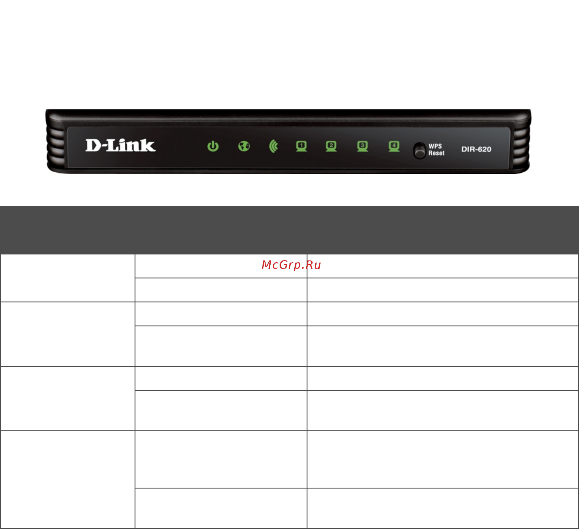 D-Link DIR-620 [11/209] Передняя панель