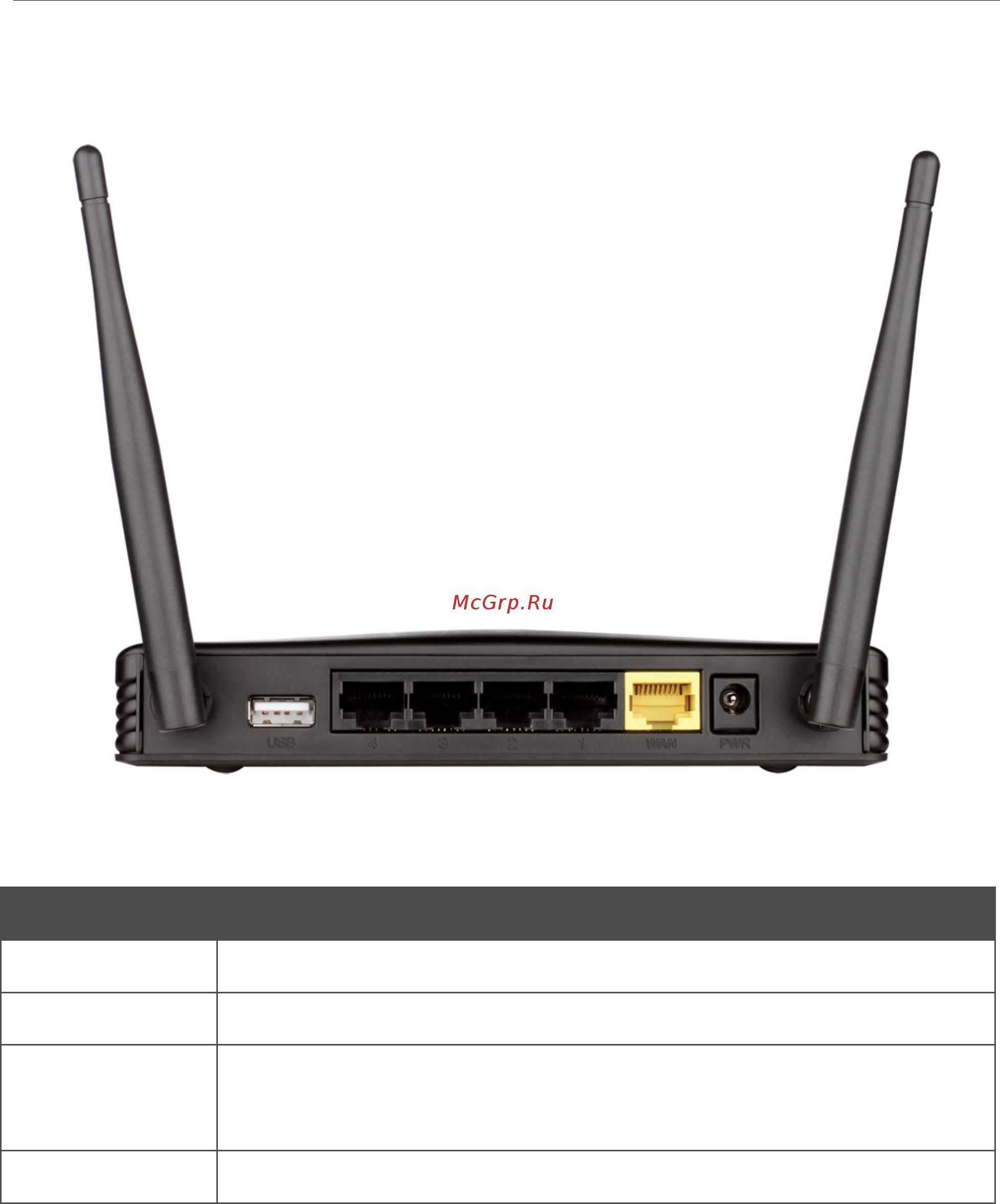 D-Link DIR-620 [12/209] Задняя панель