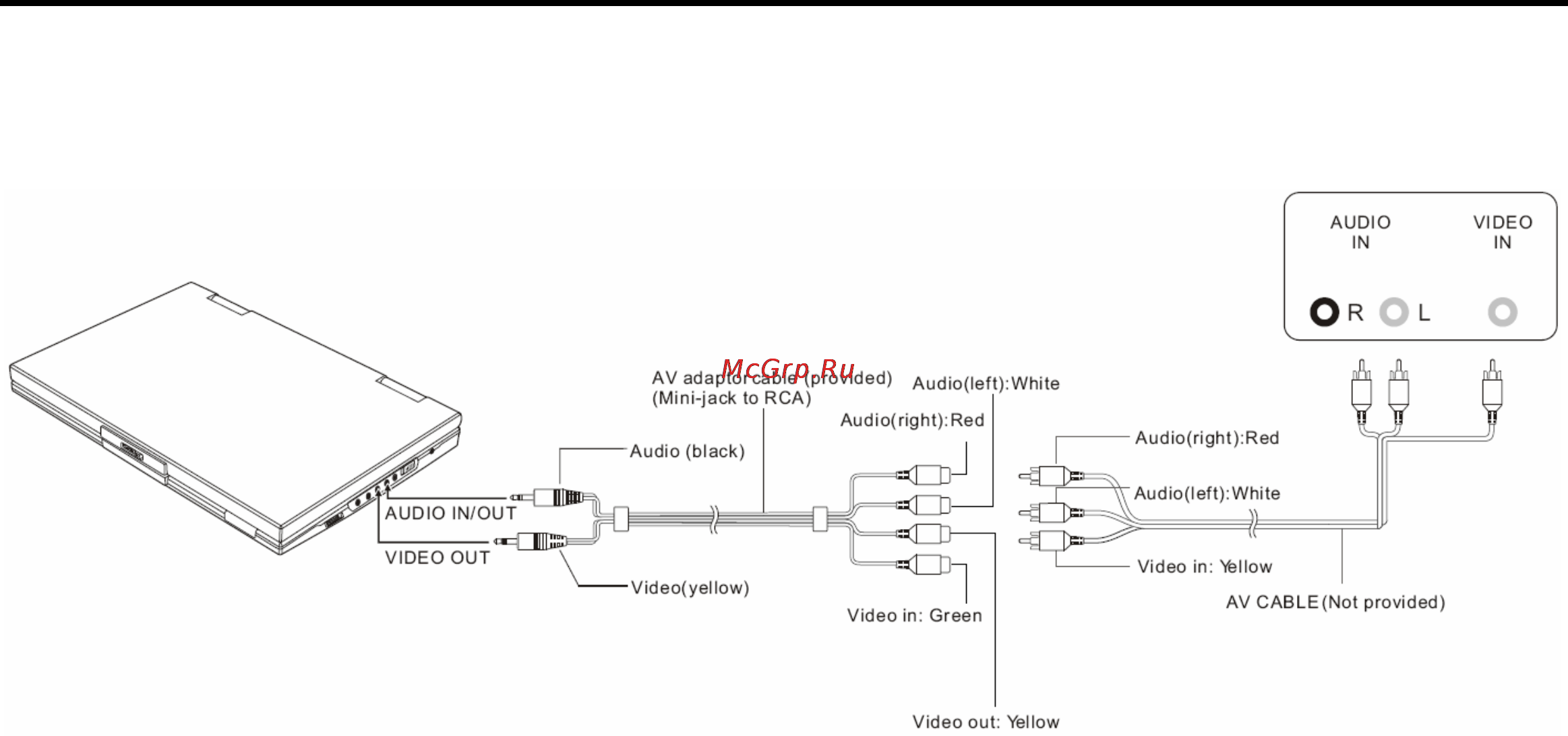 Nexx NDV-9000 [10/29] Подключение к телевизору