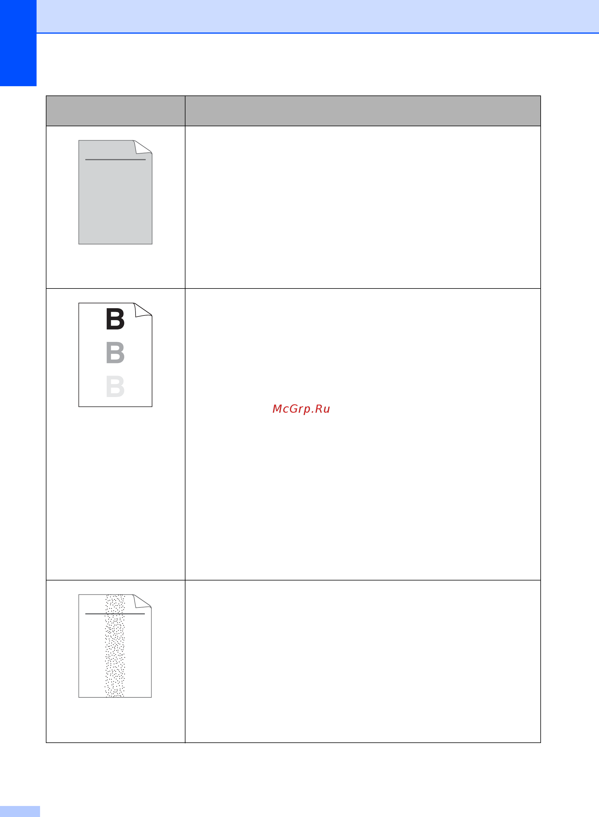 Brother DCP-7055R [84/126] A b c d abcde 0 1 2 3 4