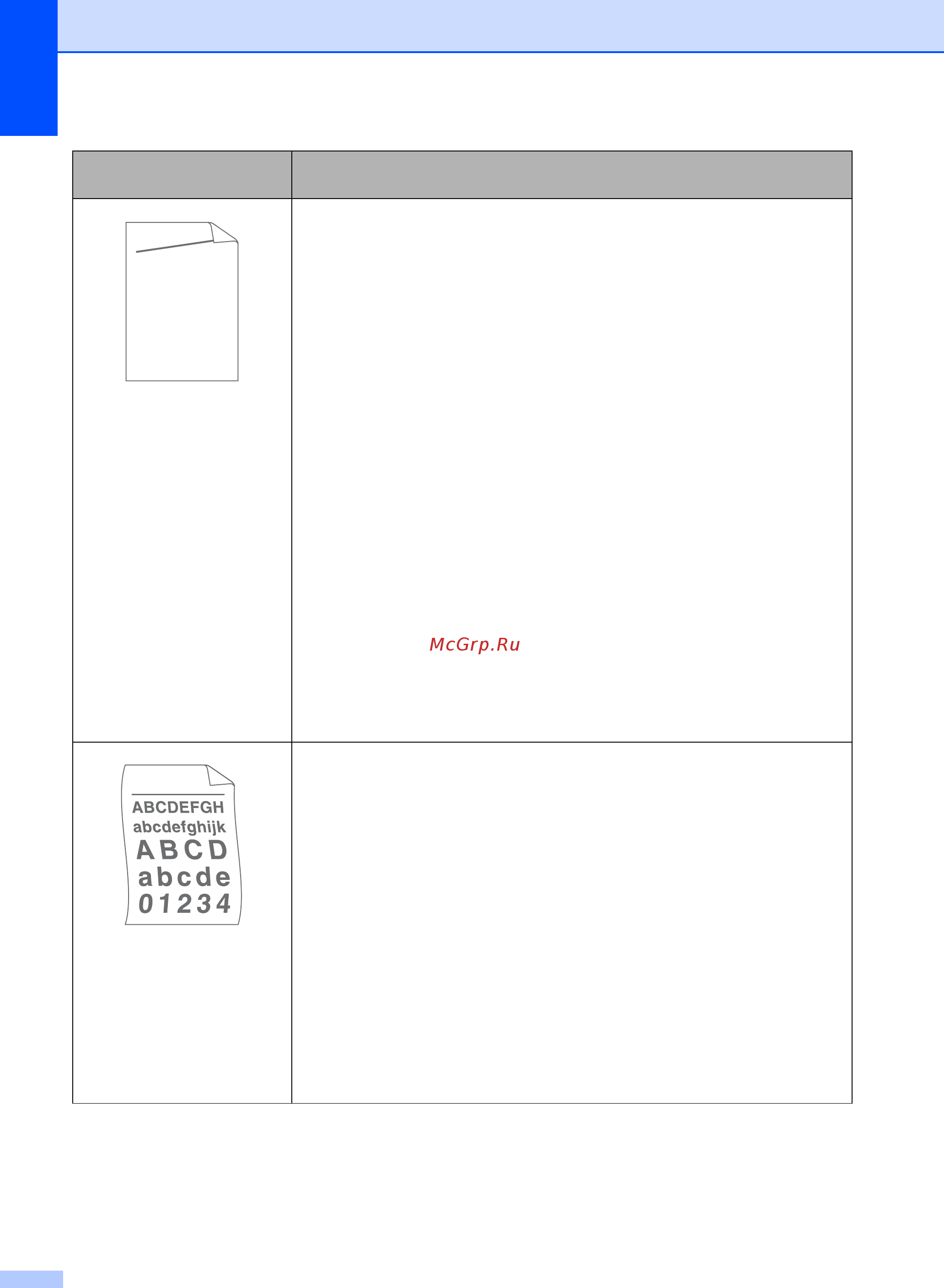 Brother DCP-7055R [88/126] A b c d abcde 0 1 2 3 4