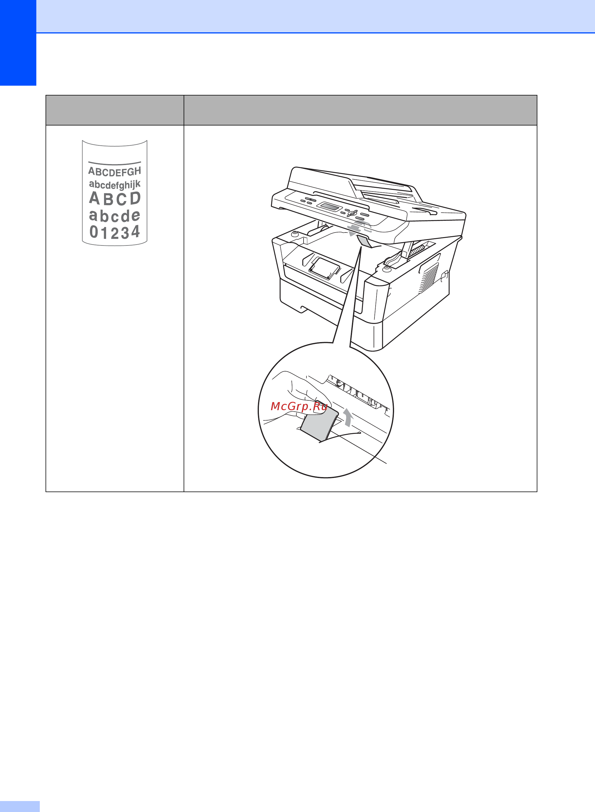 Brother DCP-7055R Инструкция по эксплуатации онлайн [92/126] 25348