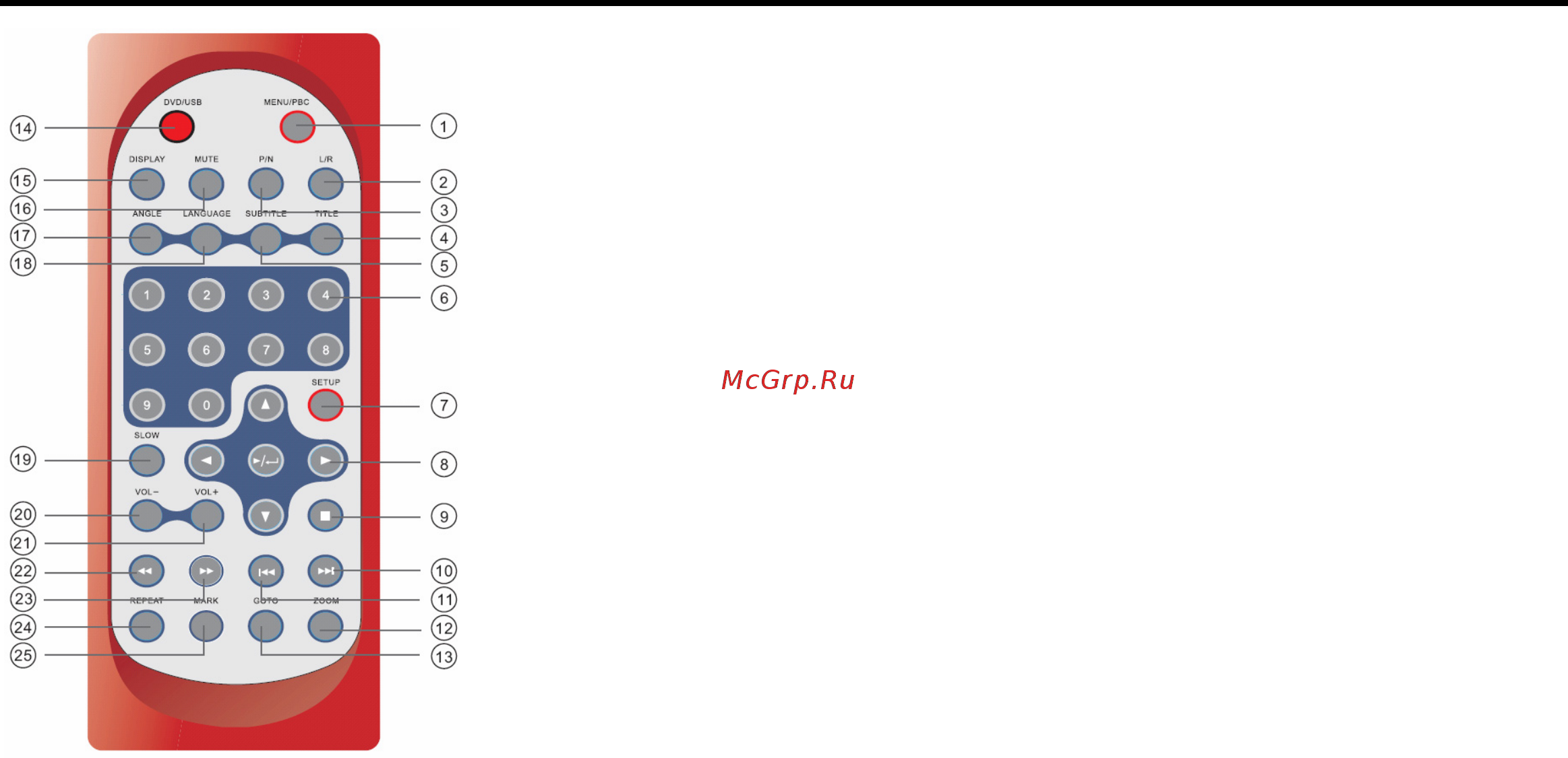 Nexx NDV-7100 [5/34] Пульт управления