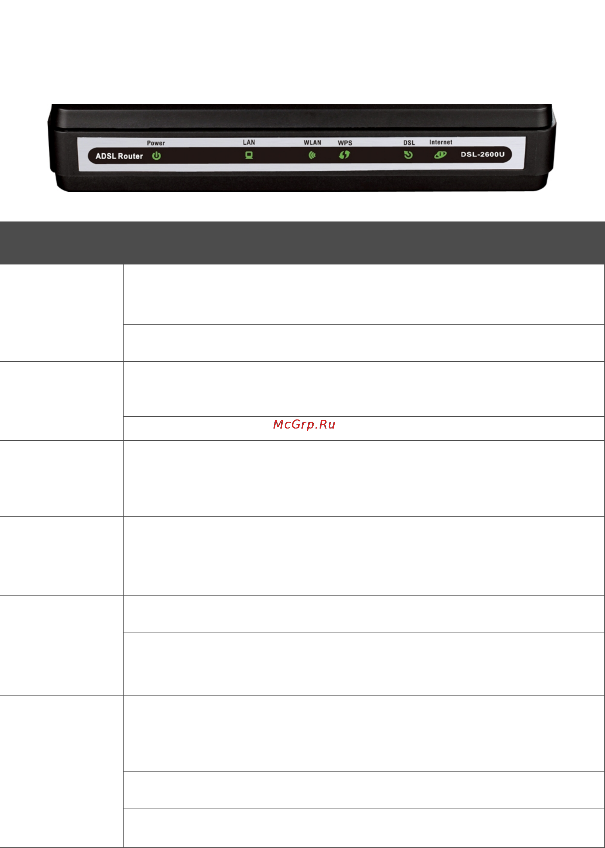 D-Link DSL-2600U [9/101] Беспроводная сеть включена