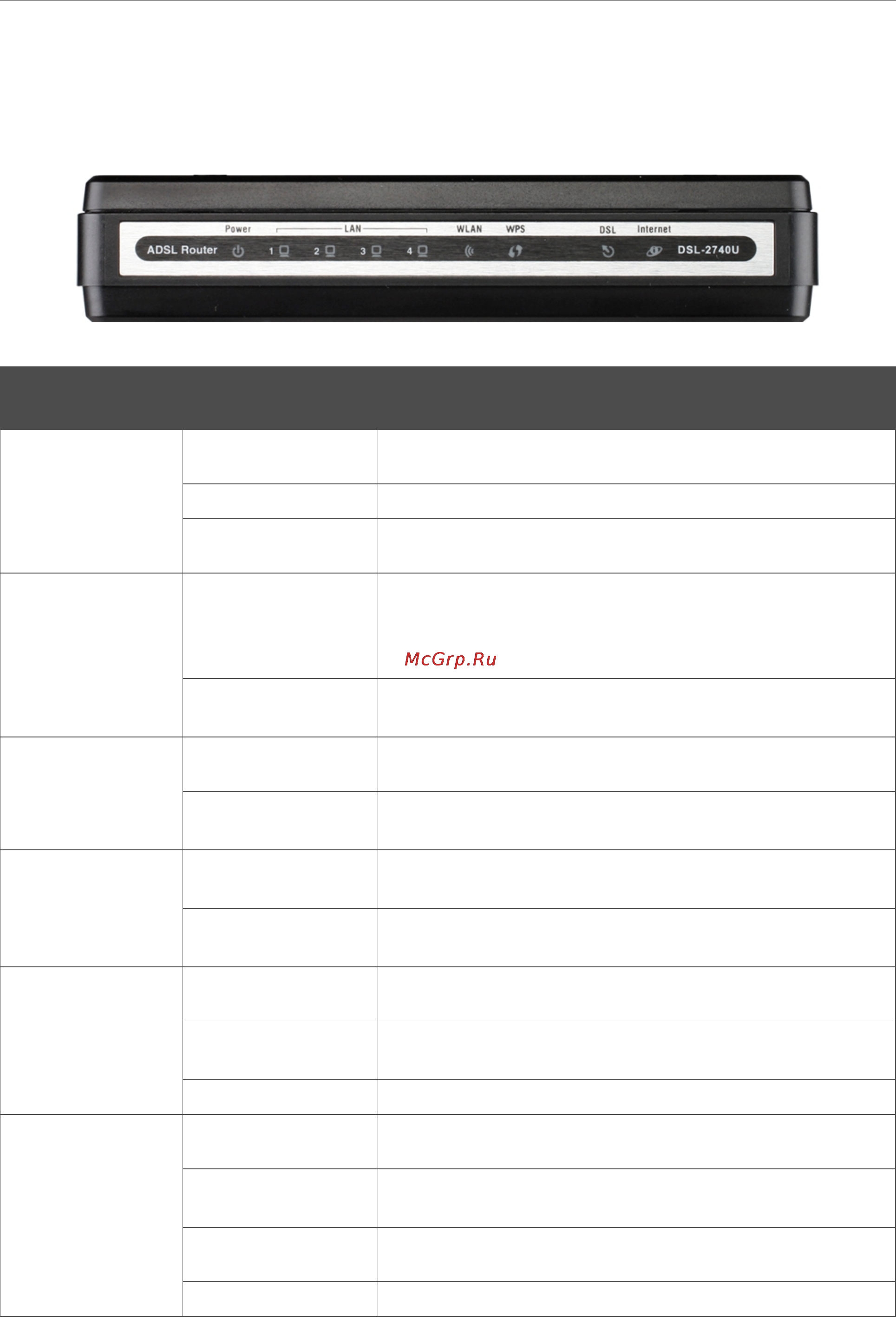 D-Link DSL-2740U [10/101] Маршрутизатор работает в режиме моста или нет wan
