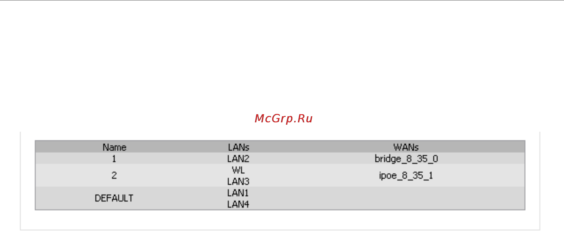D-Link DSL-2740U [97/101] Ethernet wan соединения