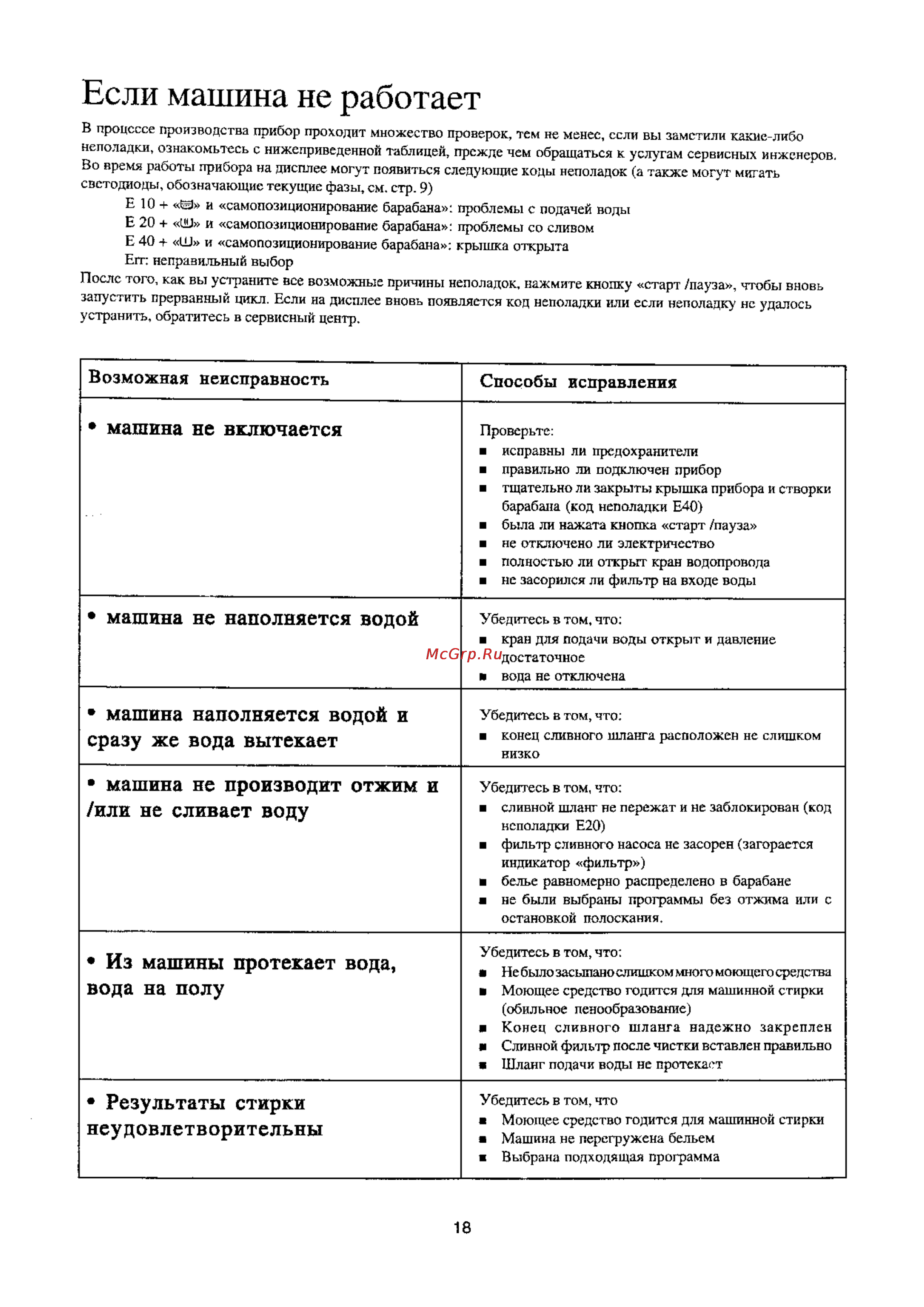 Electrolux EW 1237 T [18/24] Если машина не работает