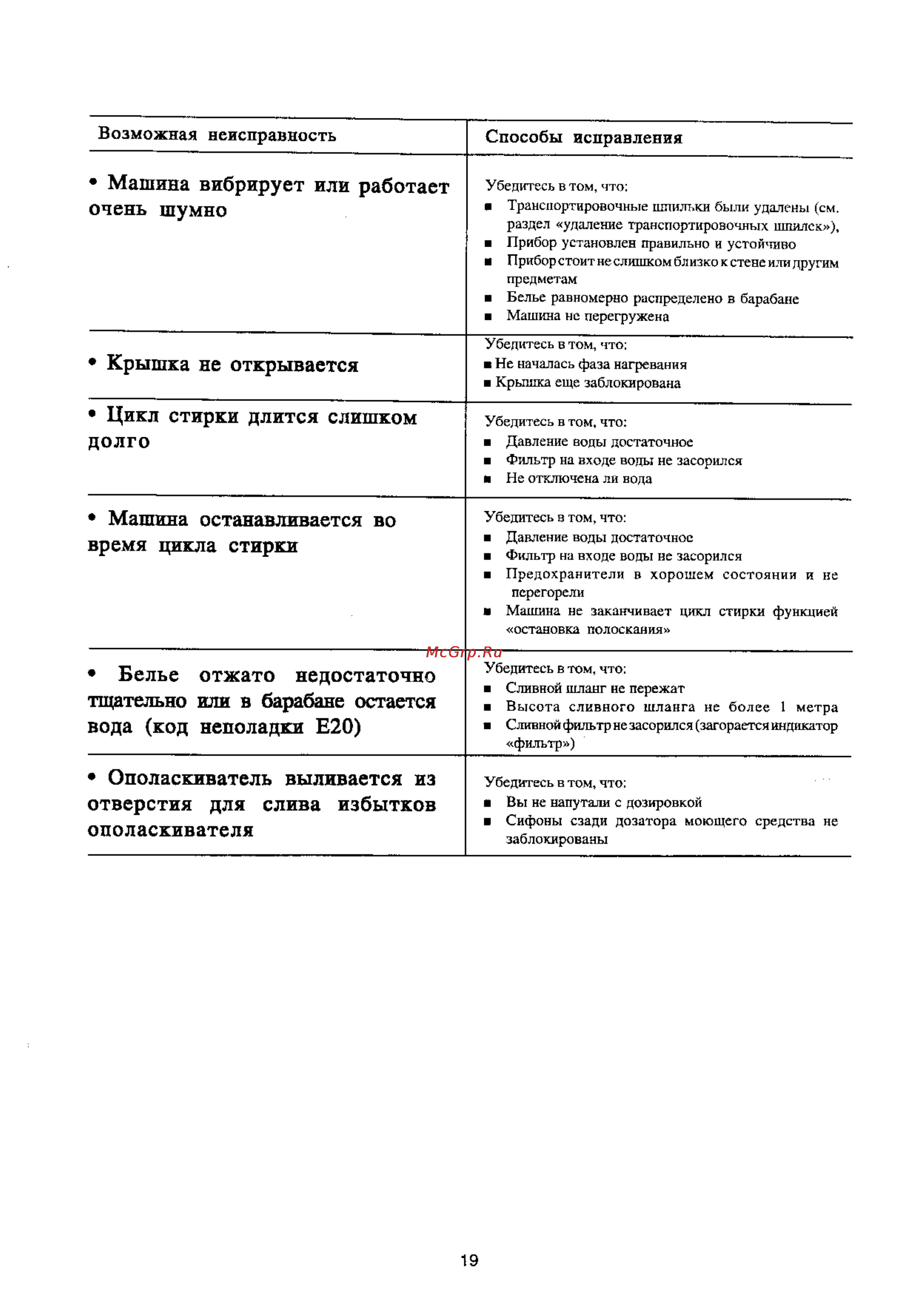 Electrolux EW 1237 T [19/24] Время цикла стирки