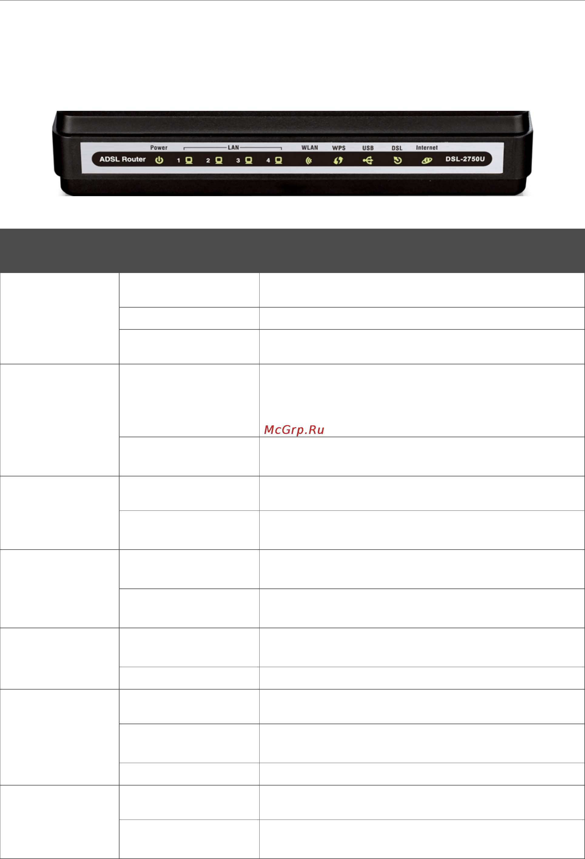 D-Link DSL-2750U [10/116] Внешний вид устройства