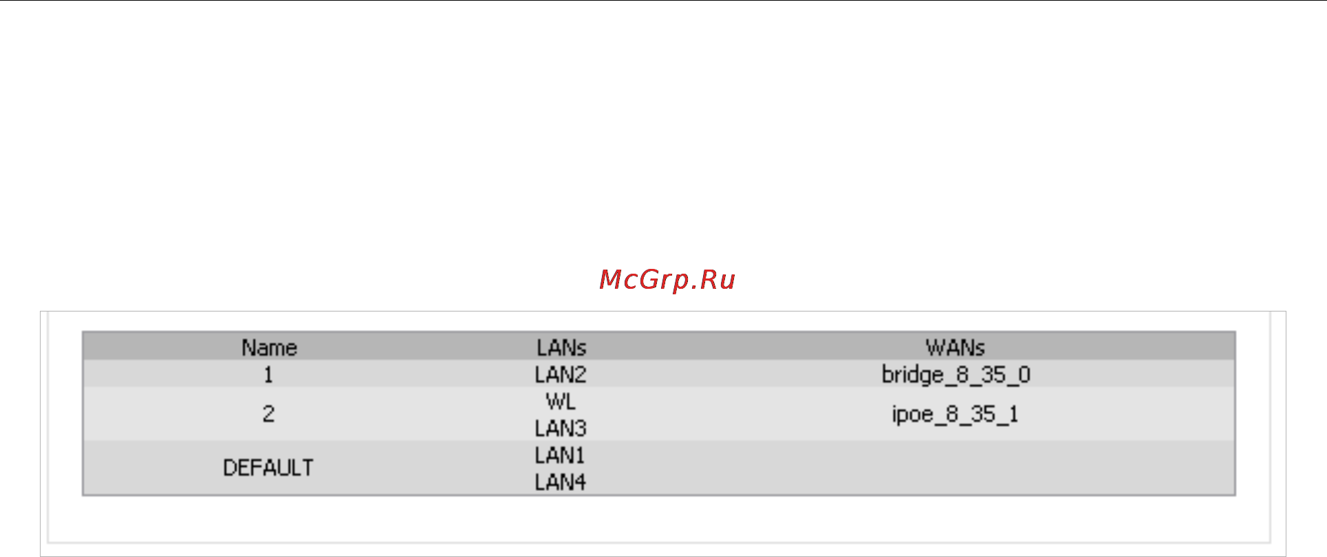 D-Link DSL-2750U [112/116] Ethernet wan соединения