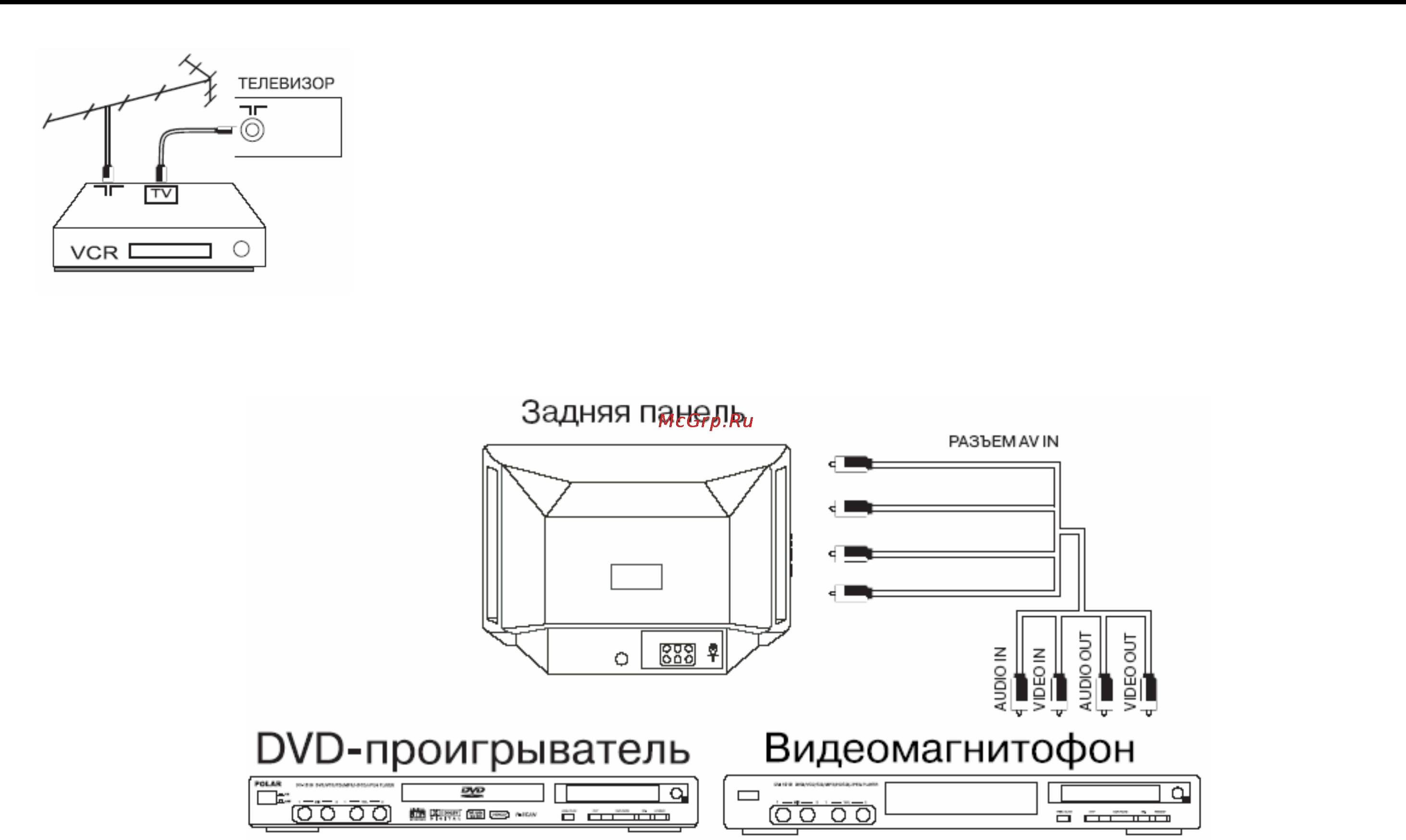 Hyundai H-TV2911SPF [5/15] Подготовка к работе и описание органов управления и разъемов