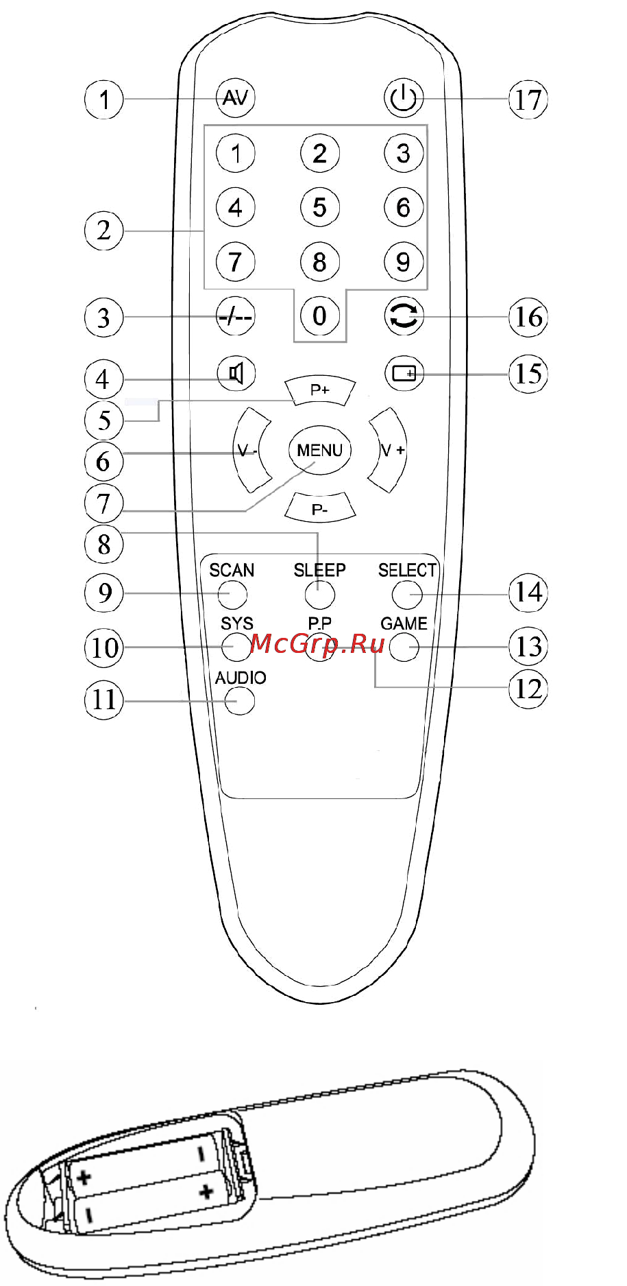 Hyundai H-TV2911SPF [7/15] Замена элементов питания пду