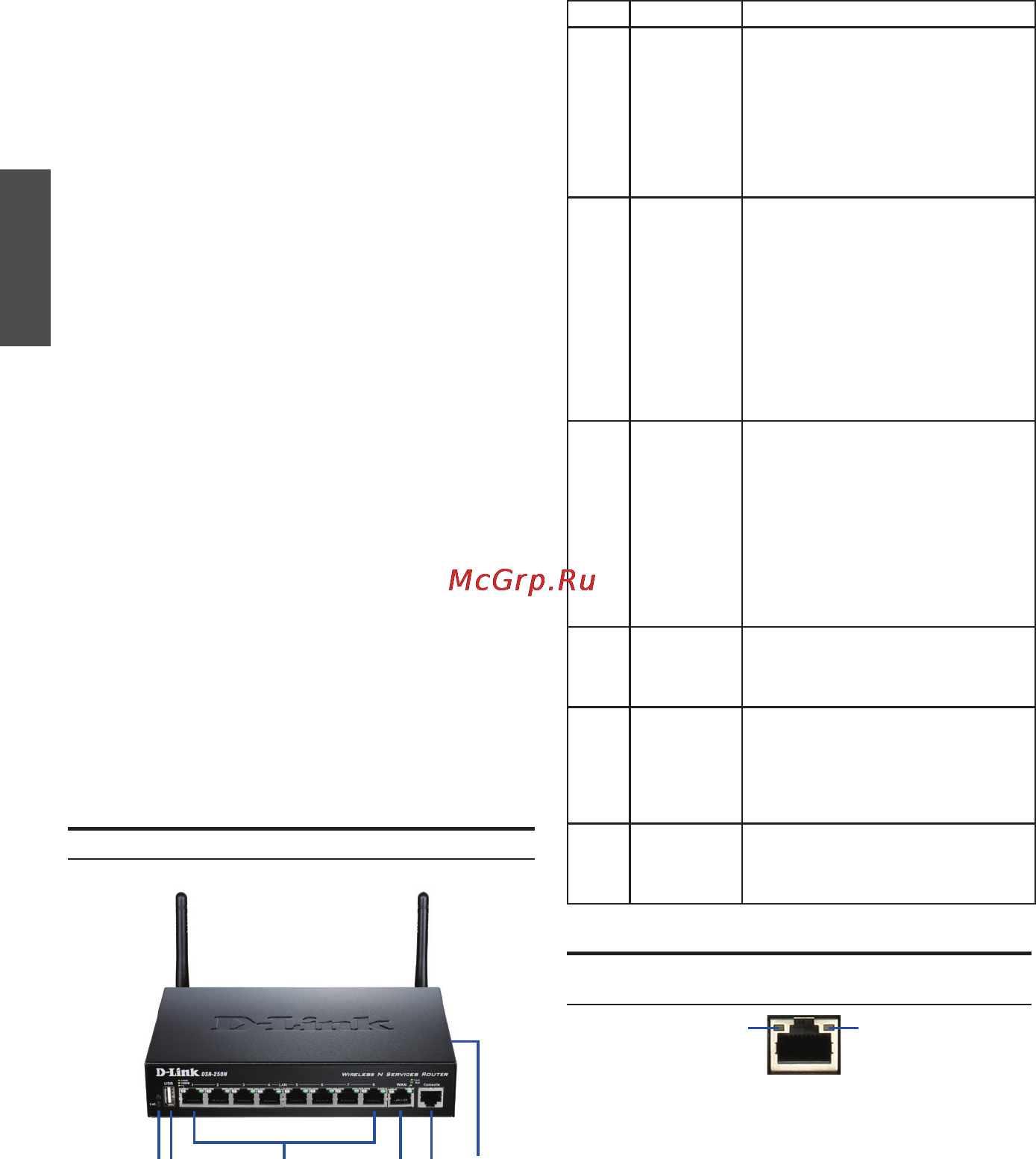 D-Link DSR-250N [2/6] Pyccкий