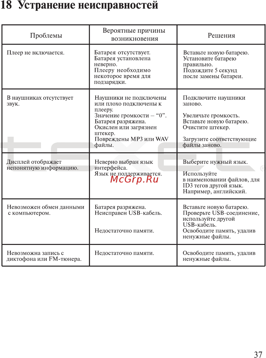 Texet T-405 [38/39] Устранение неисправностей