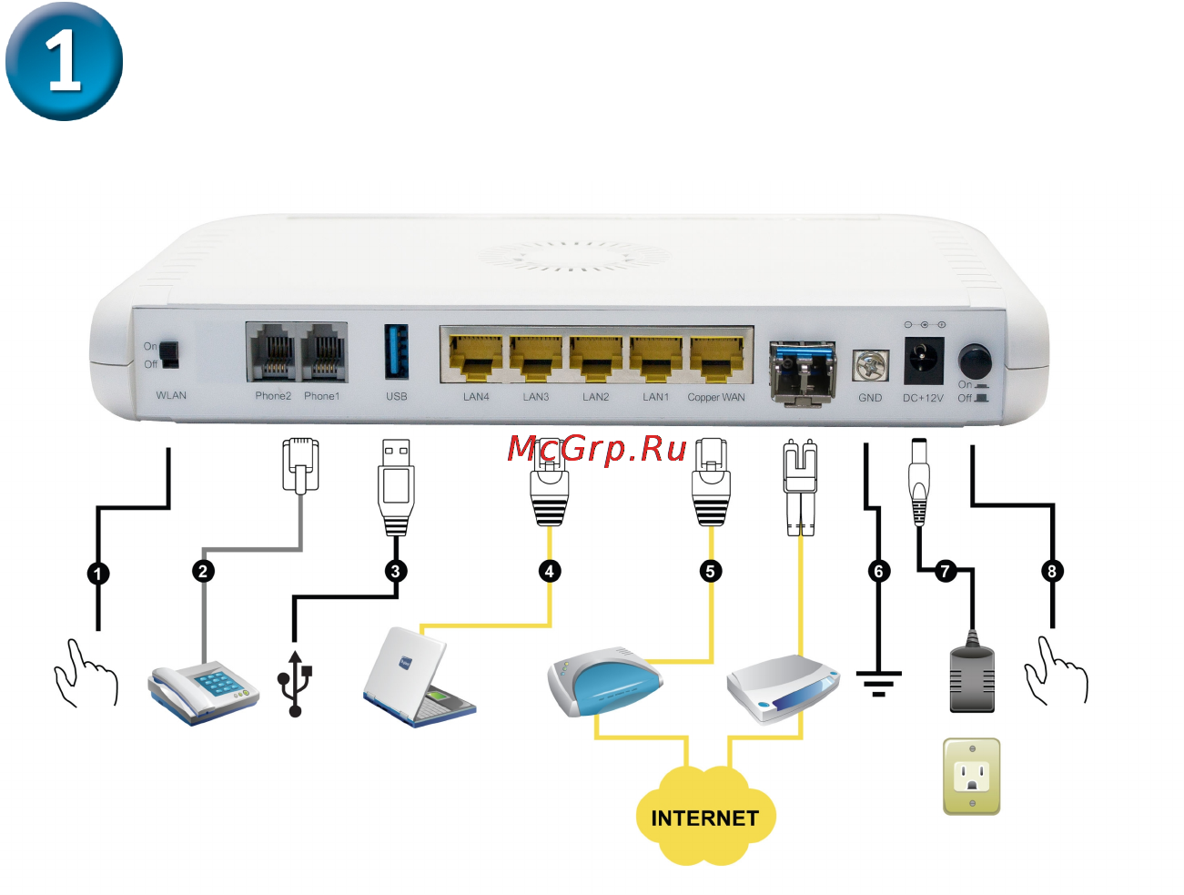 D-Link DVG-N5402FF [3/11] Обзор устройства продолжение
