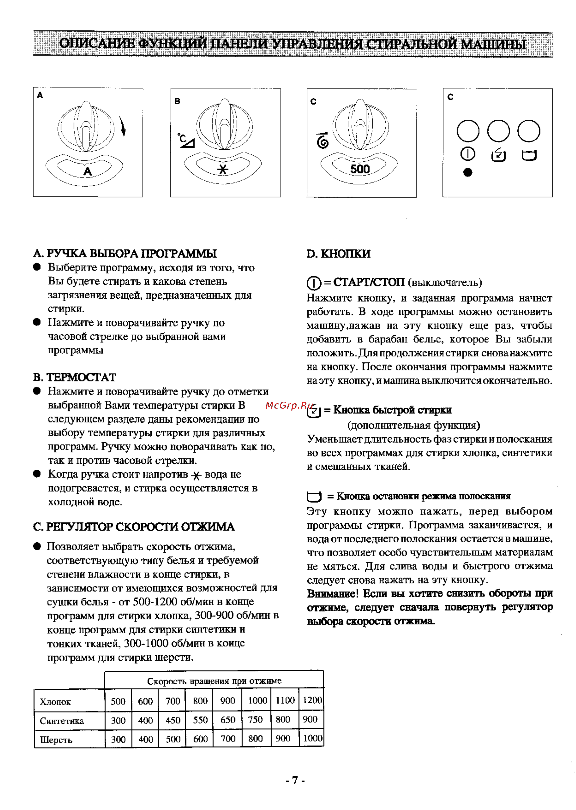 Electrolux EW 1235 T [6/17] Кнопка быстрой стирки