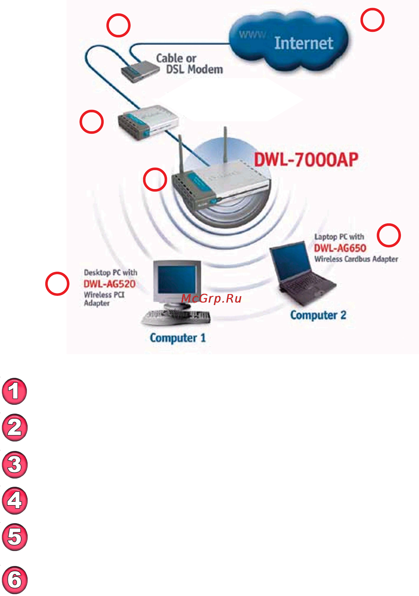 D-Link DWL-7000AP [11/50] Getting started continued