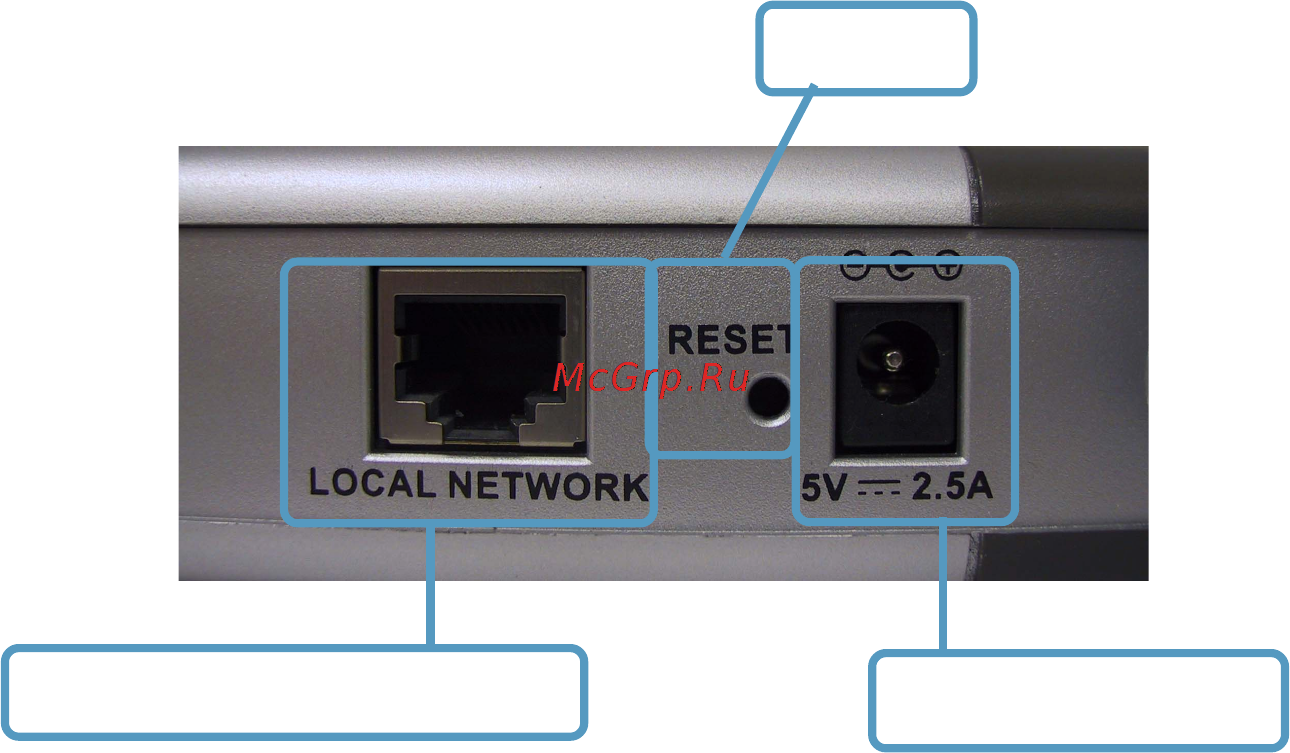D-Link DWL-7000AP [5/50] Connections